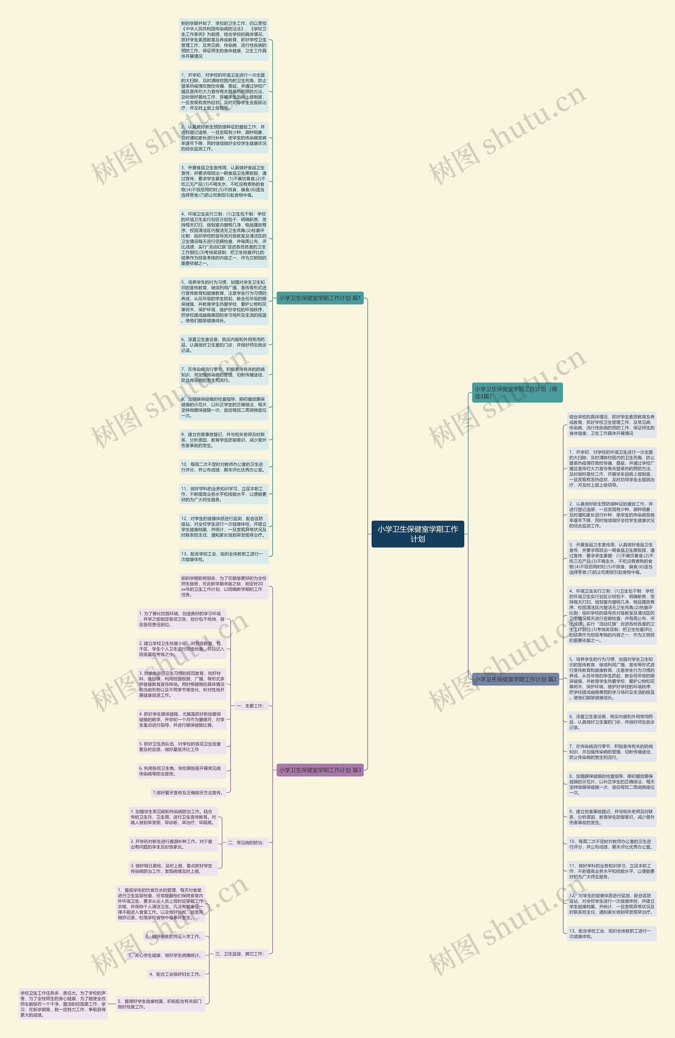 小学卫生保健室学期工作计划思维导图