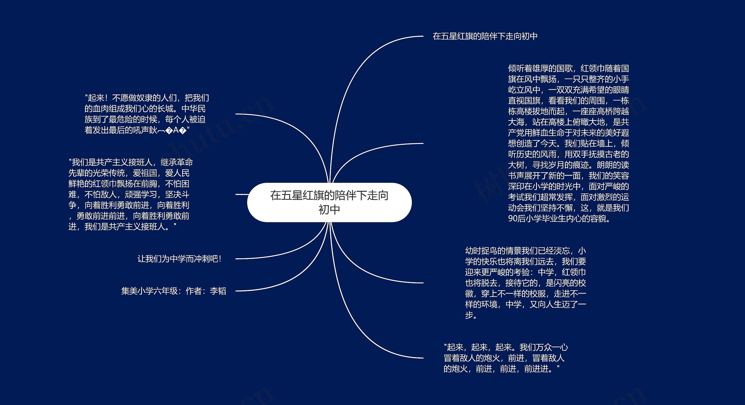 在五星红旗的陪伴下走向初中思维导图