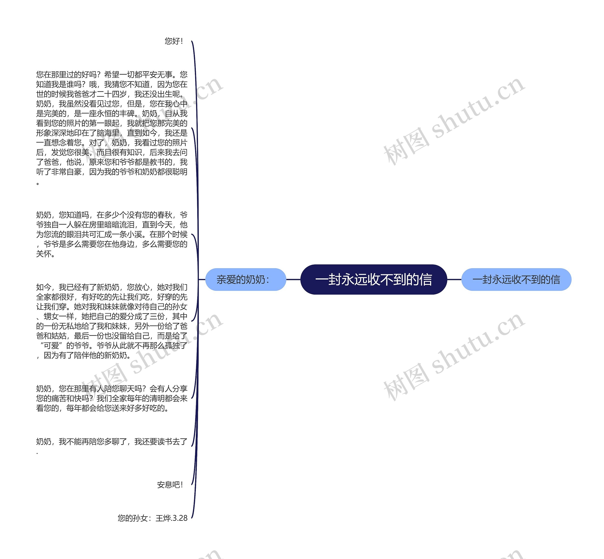 一封永远收不到的信思维导图