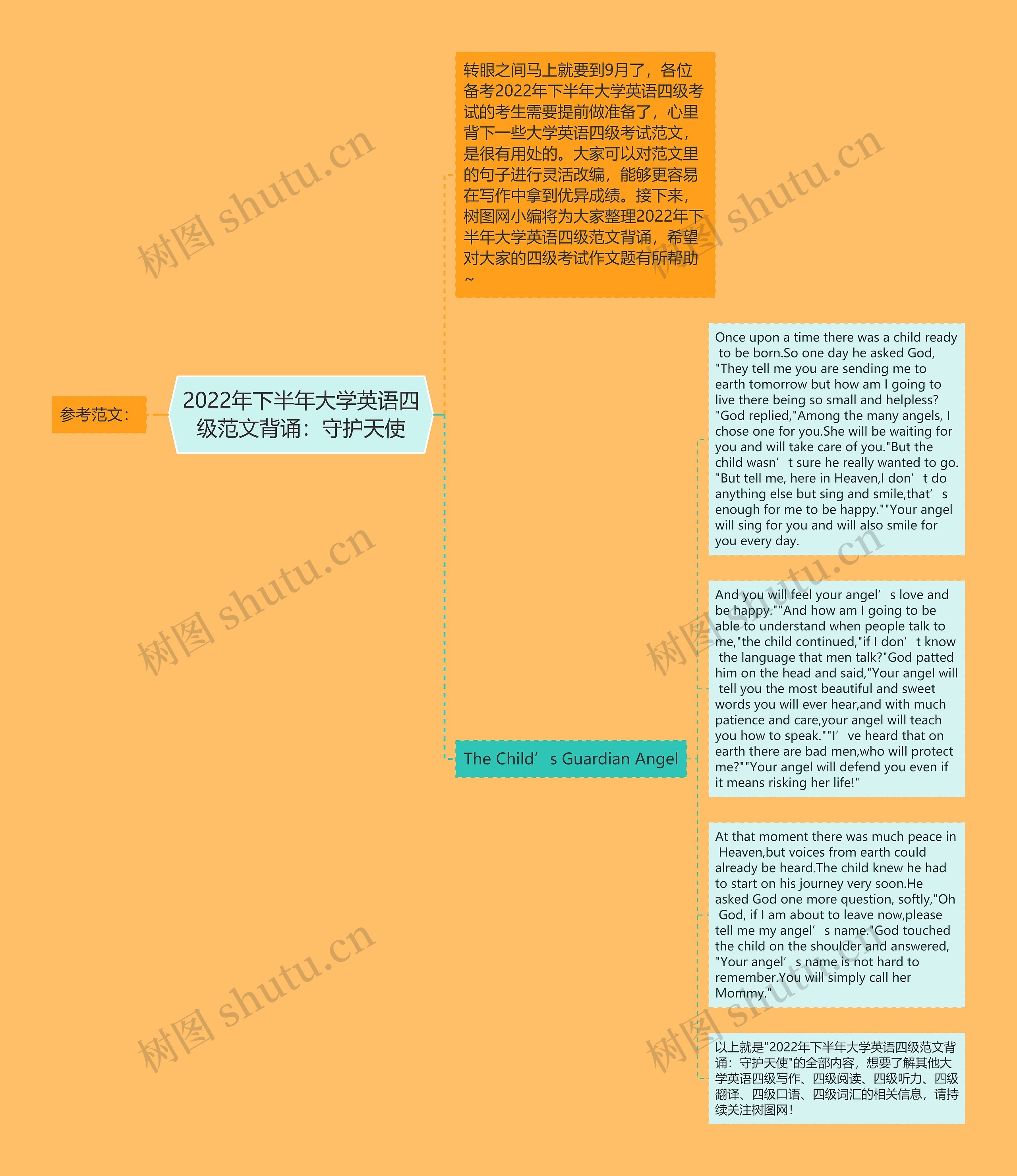 2022年下半年大学英语四级范文背诵：守护天使