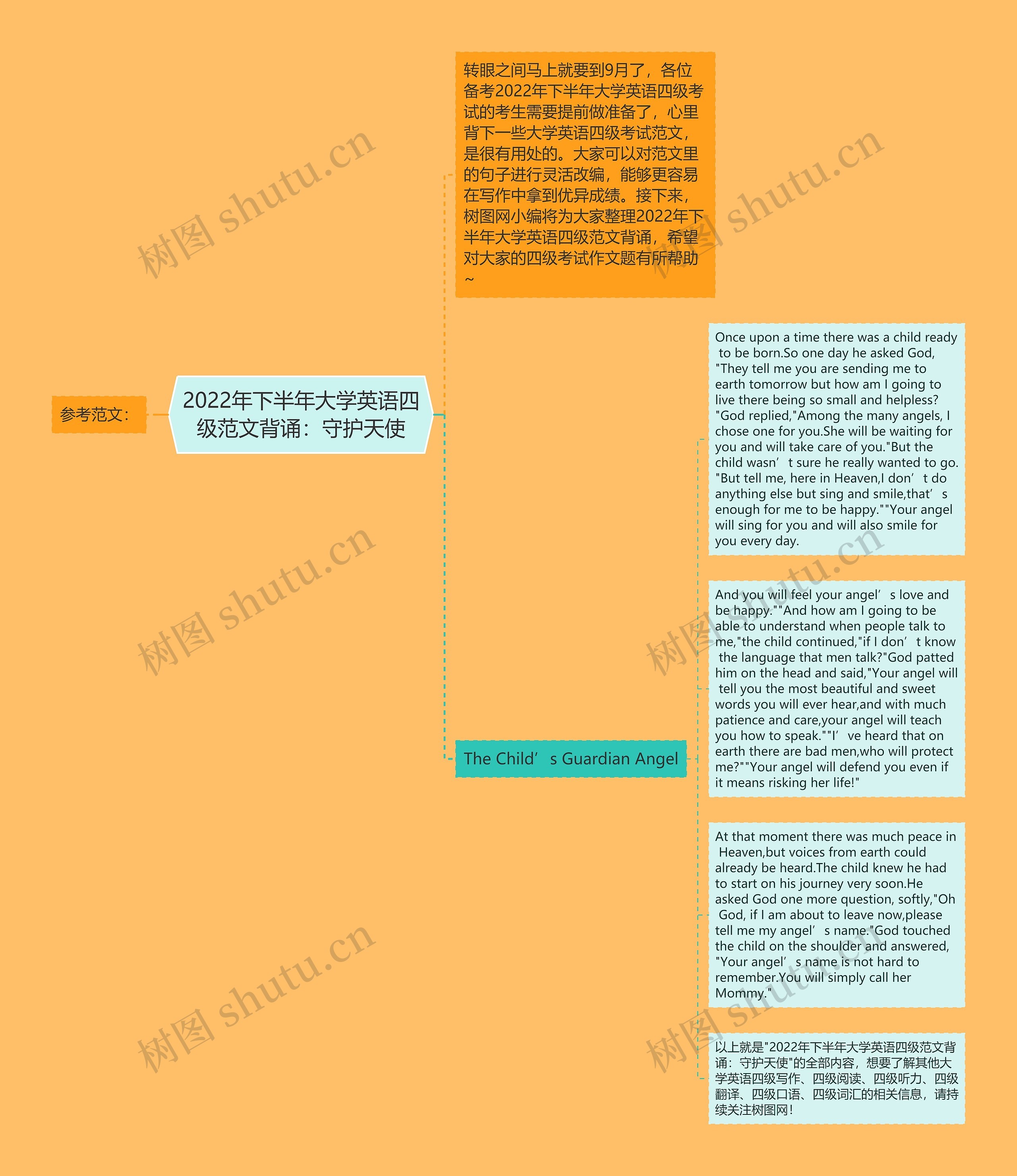 2022年下半年大学英语四级范文背诵：守护天使思维导图