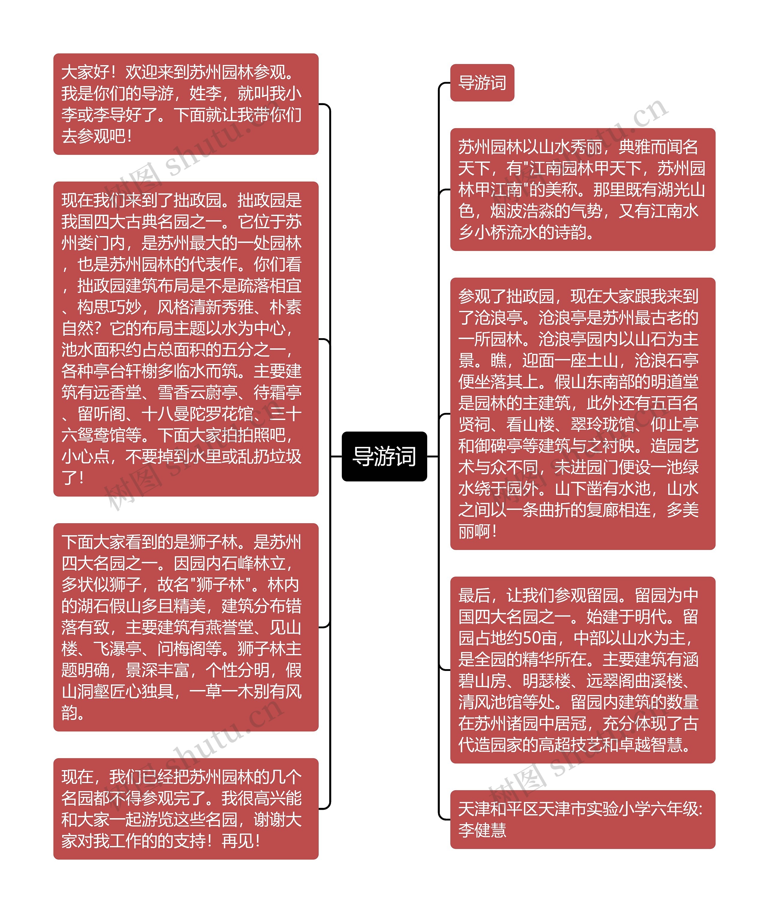 导游词
