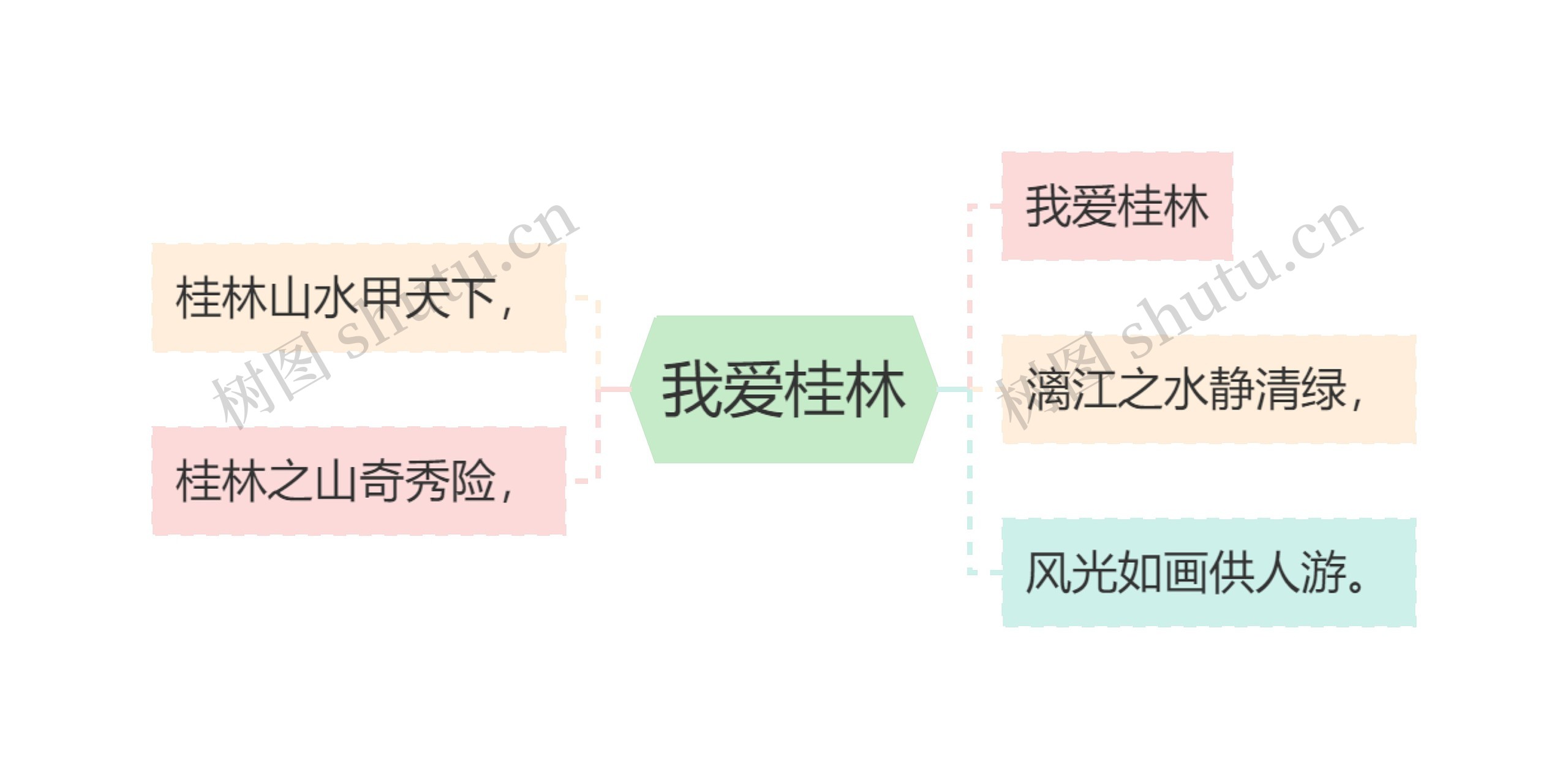 我爱桂林思维导图