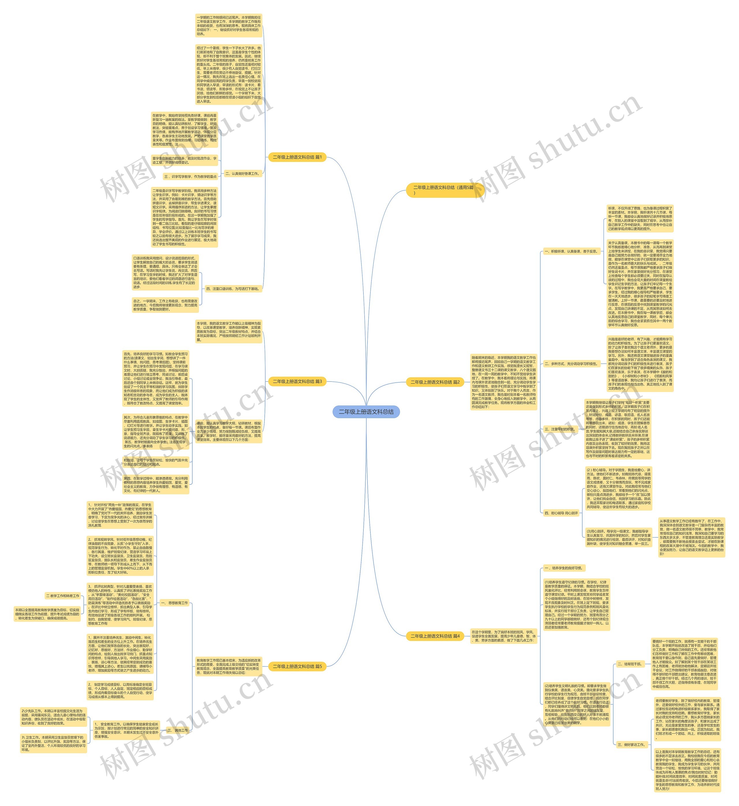 二年级上册语文科总结思维导图