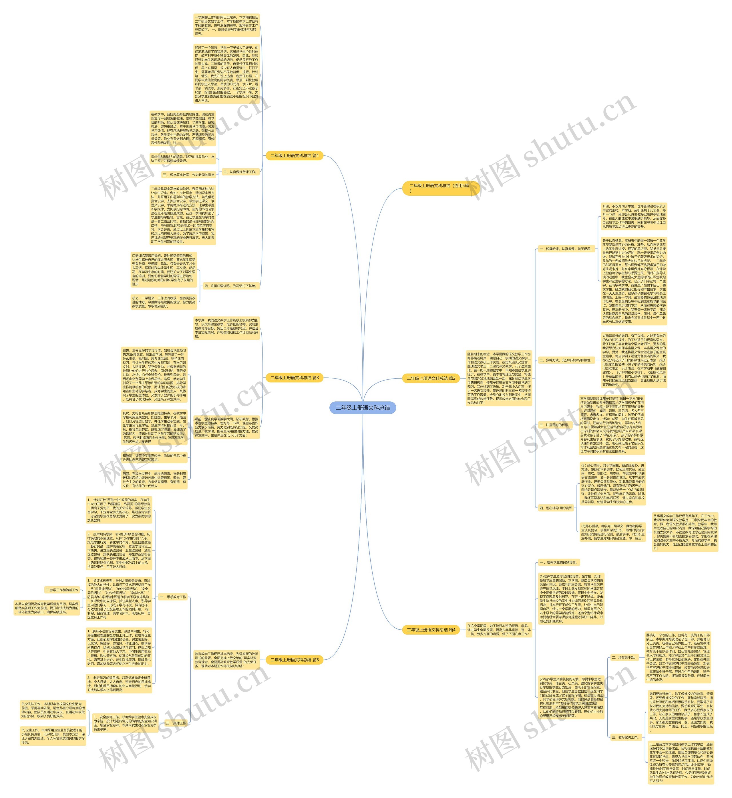 二年级上册语文科总结 二年级上册语文科总结