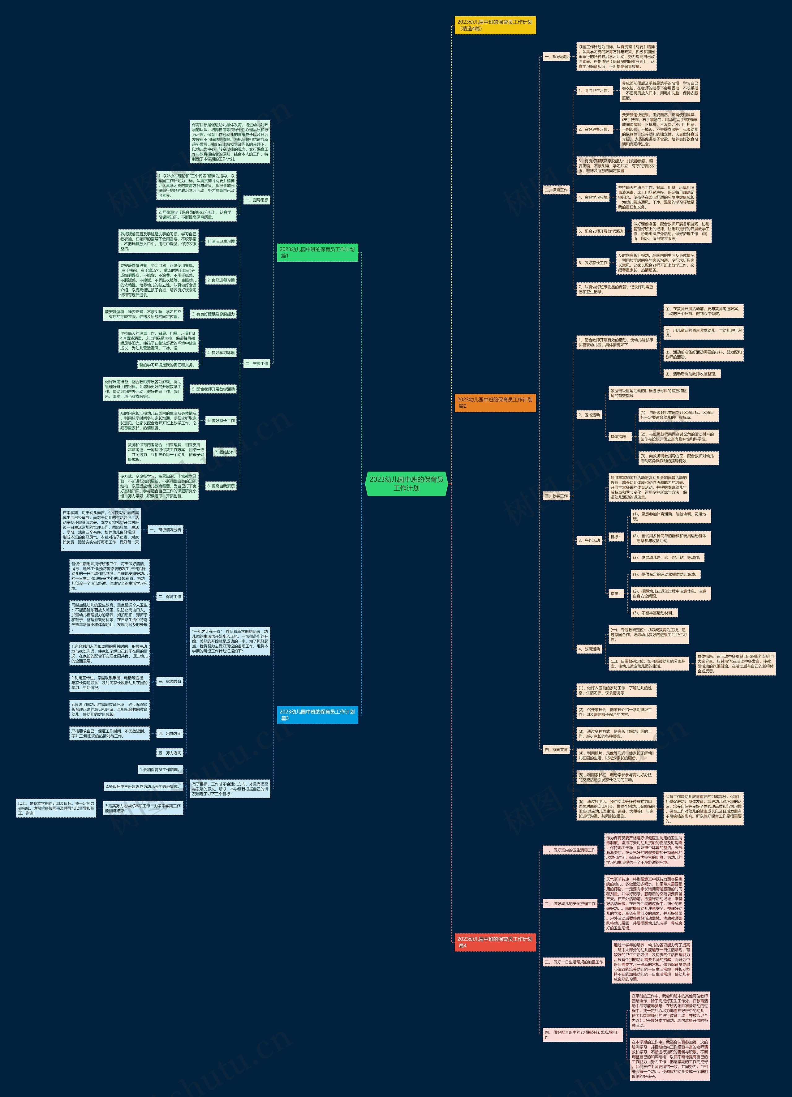 2023幼儿园中班的保育员工作计划思维导图