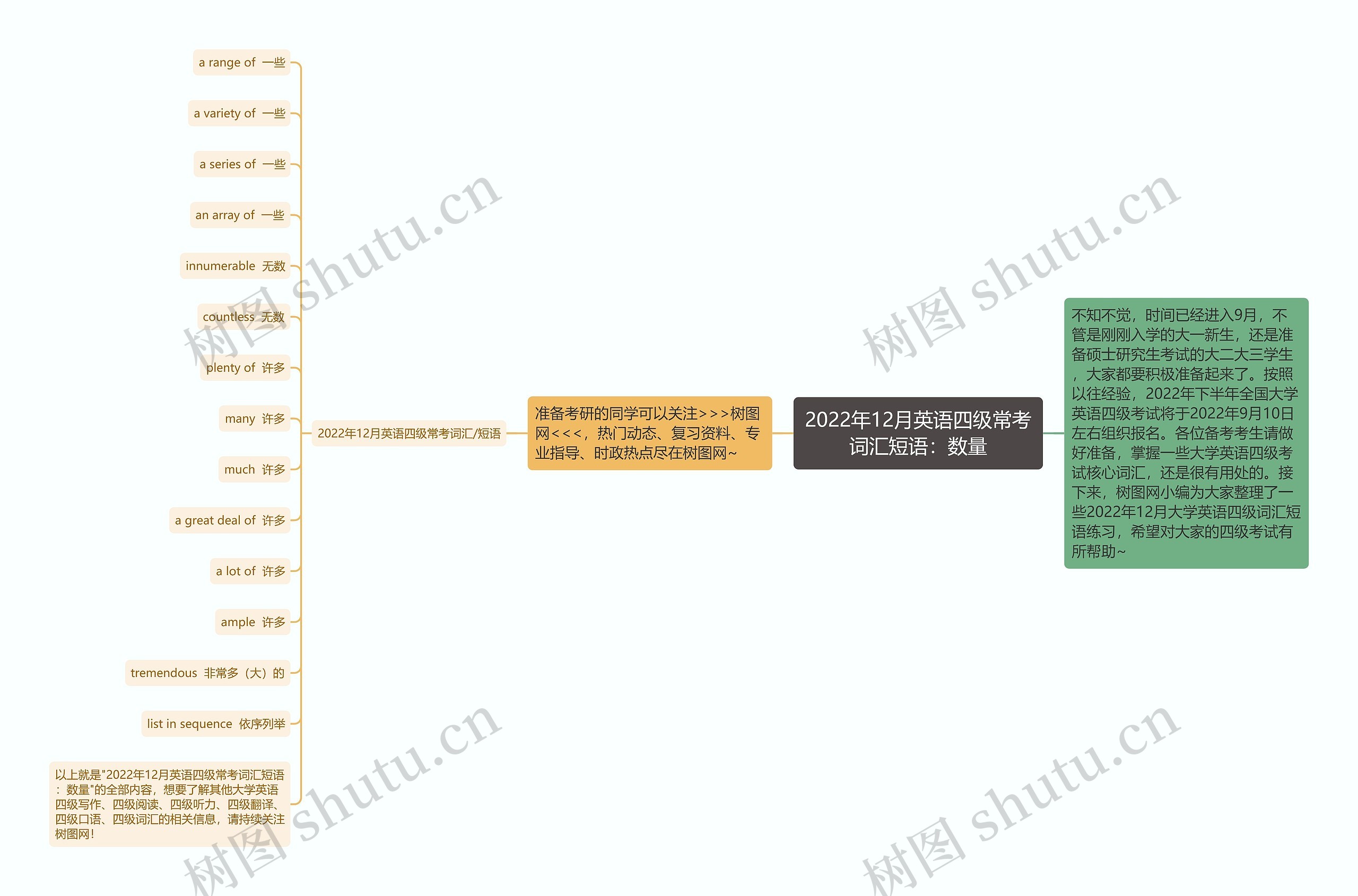2022年12月英语四级常考词汇短语：数量思维导图