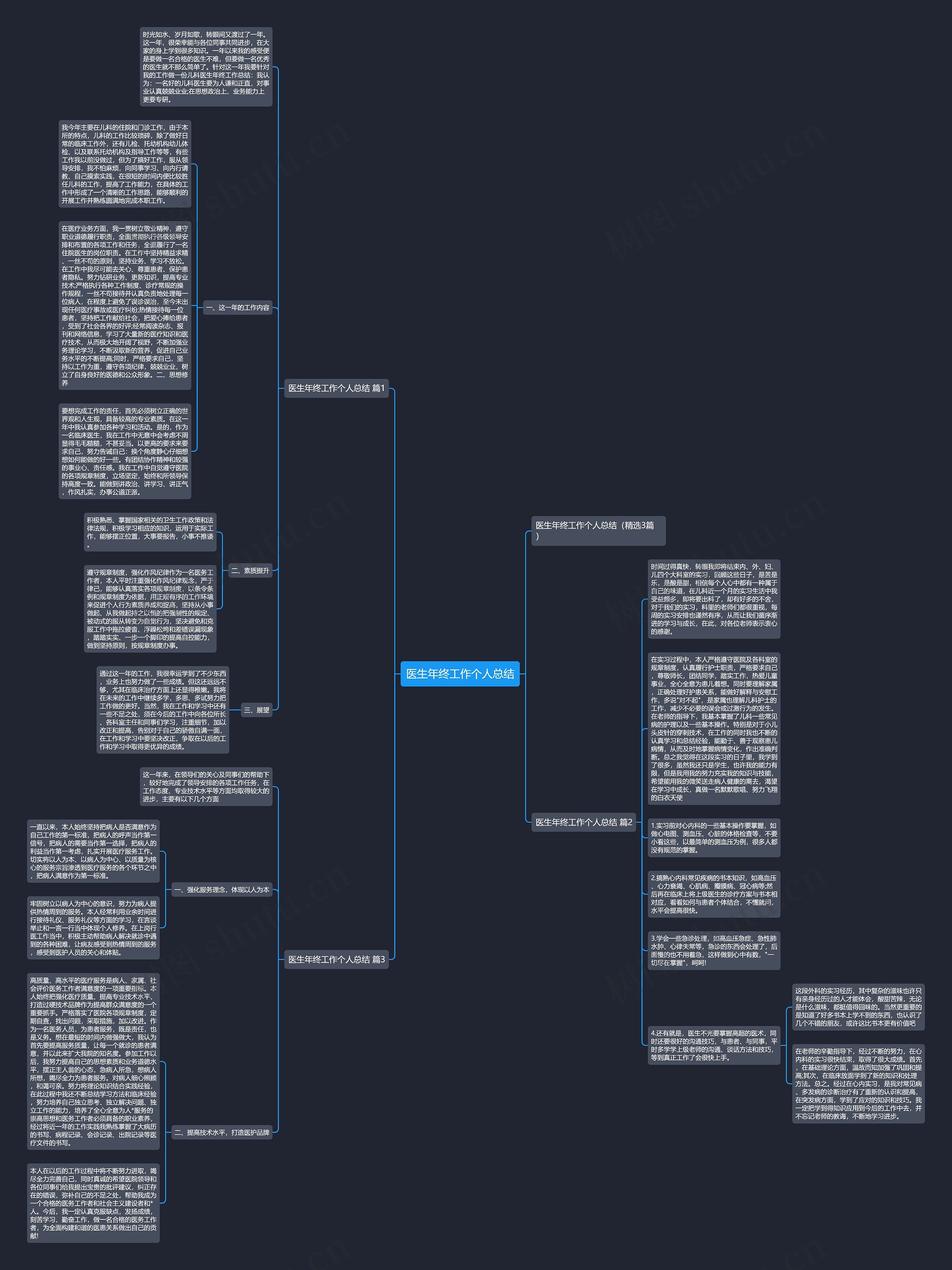 医生年终工作个人总结思维导图