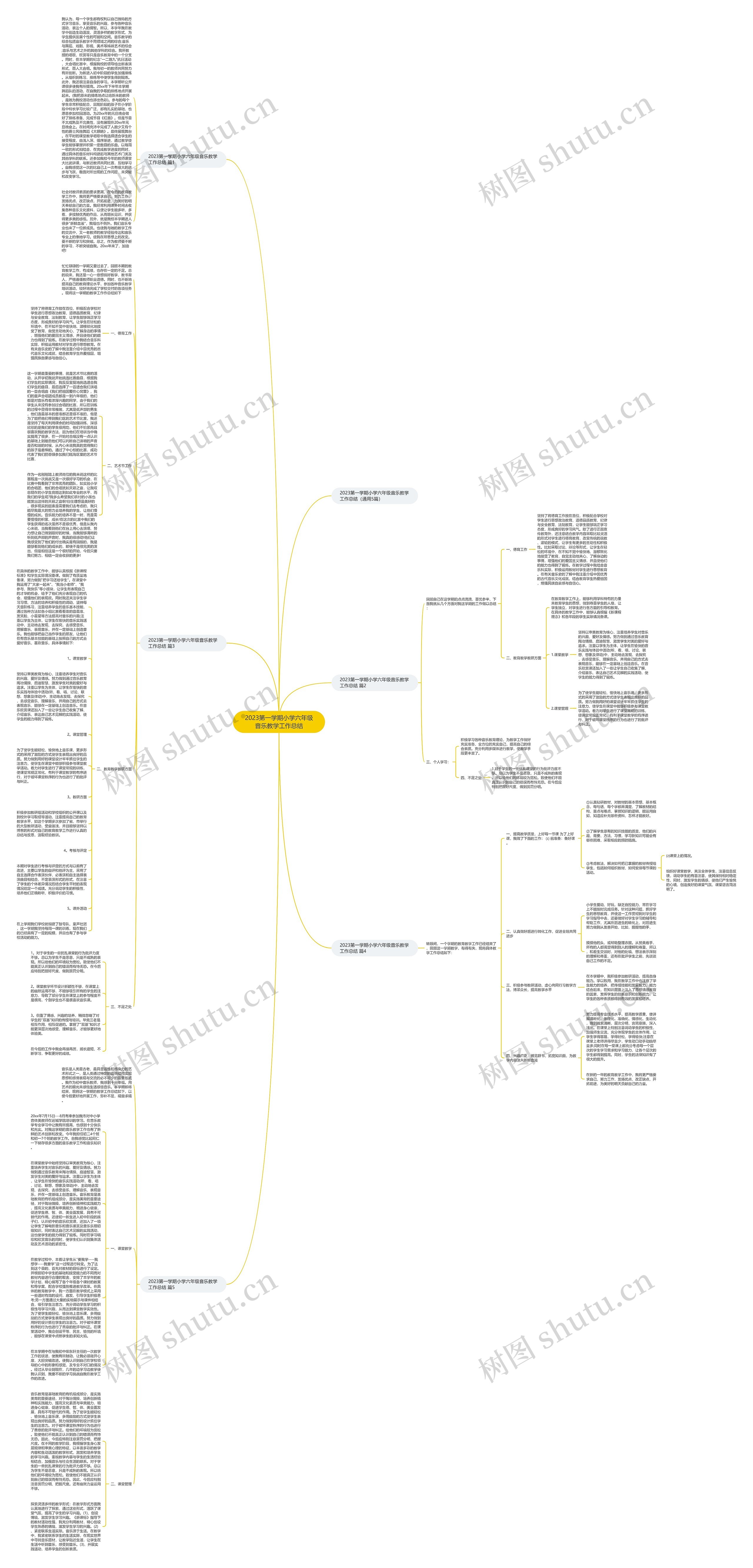 2023第一学期小学六年级音乐教学工作总结思维导图