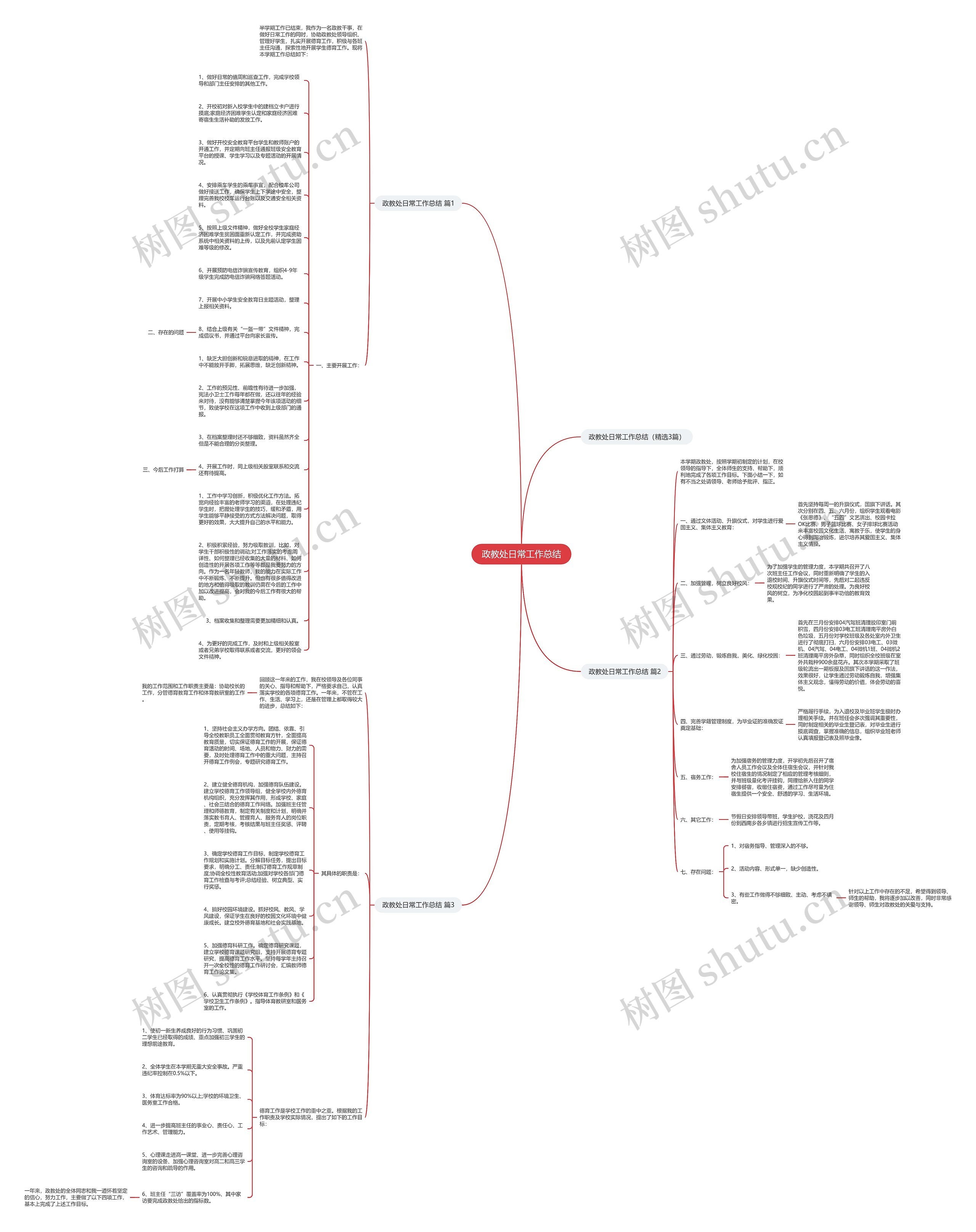 政教处日常工作总结思维导图