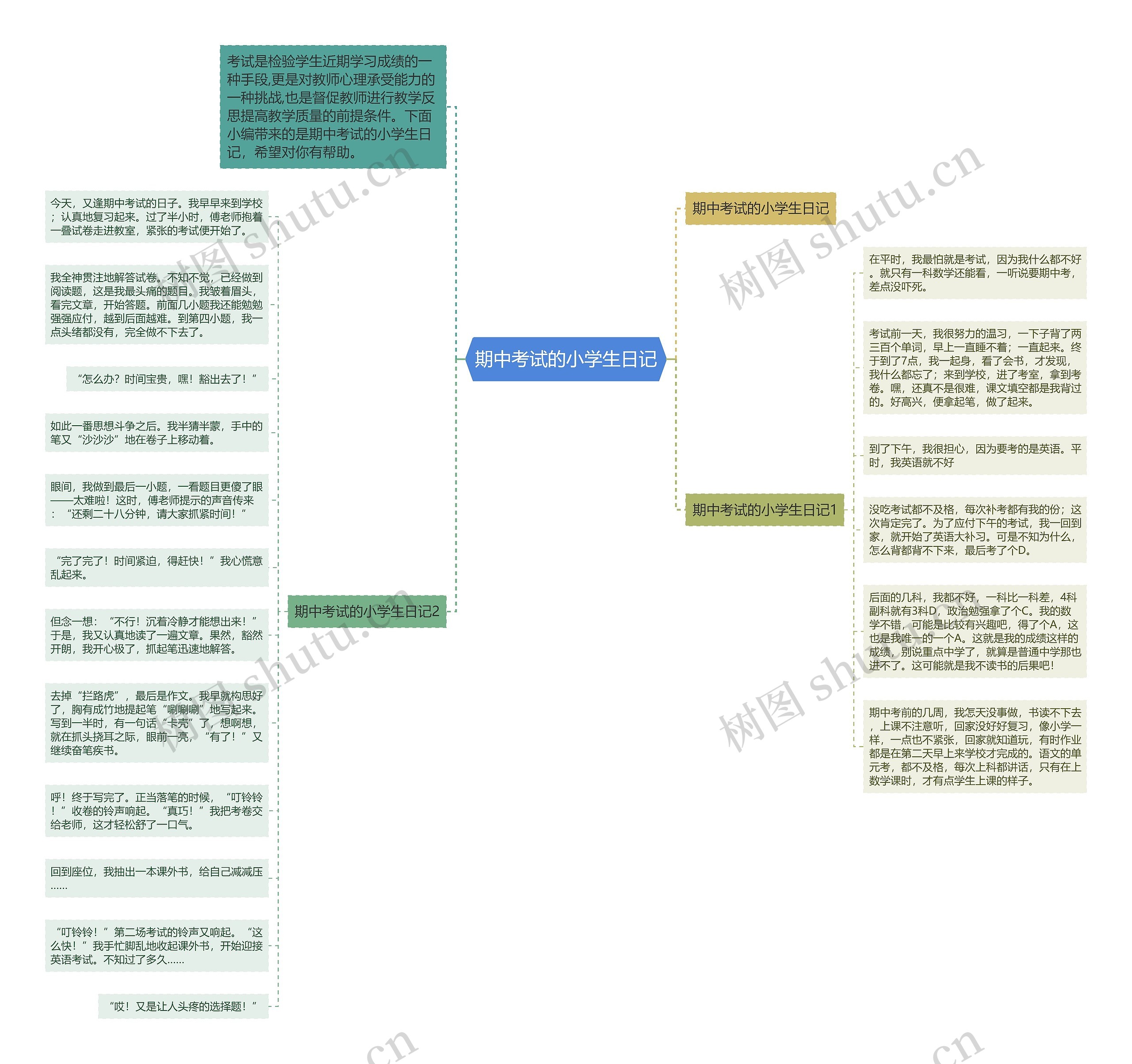 期中考试的小学生日记思维导图