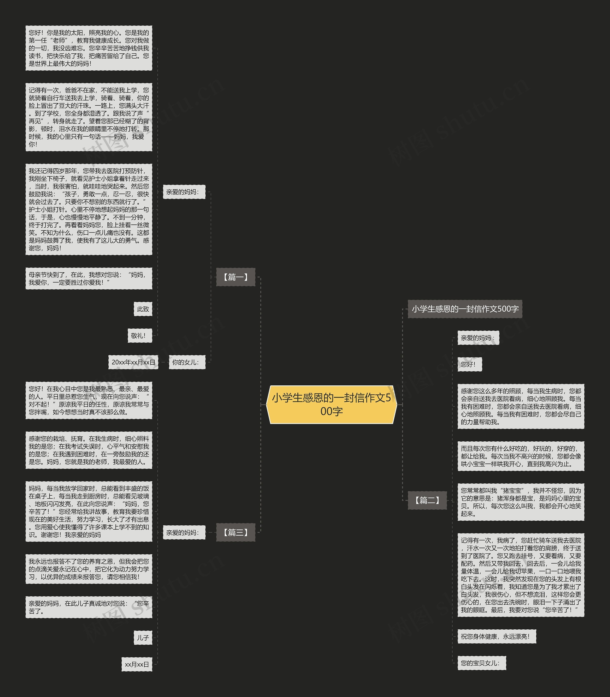 小学生感恩的一封信作文500字思维导图