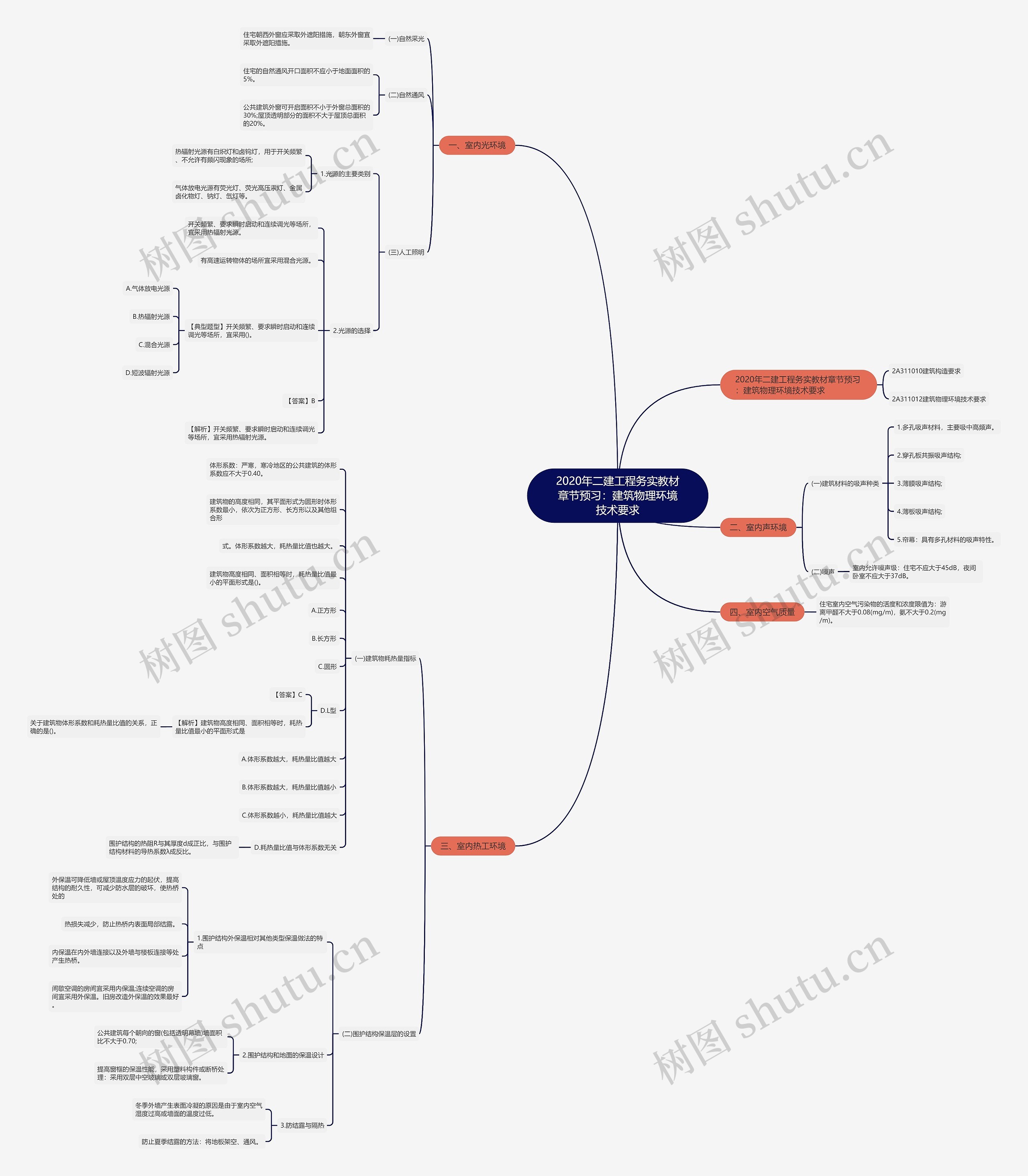 2020年二建工程务实教材章节预习:建筑物理环境技术要求 2020年二建工程务实教材章节预习:建筑物理环境技术要求