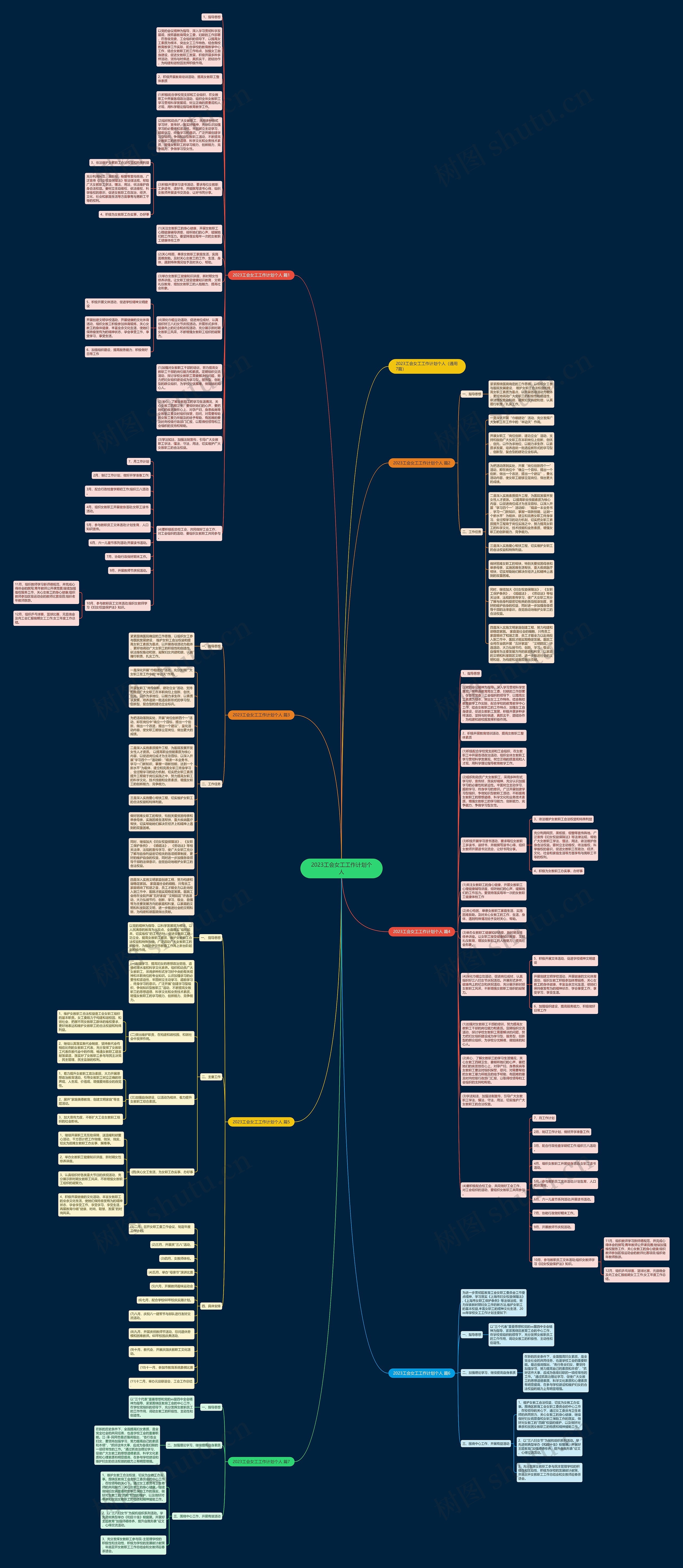 2023工会女工工作计划个人思维导图