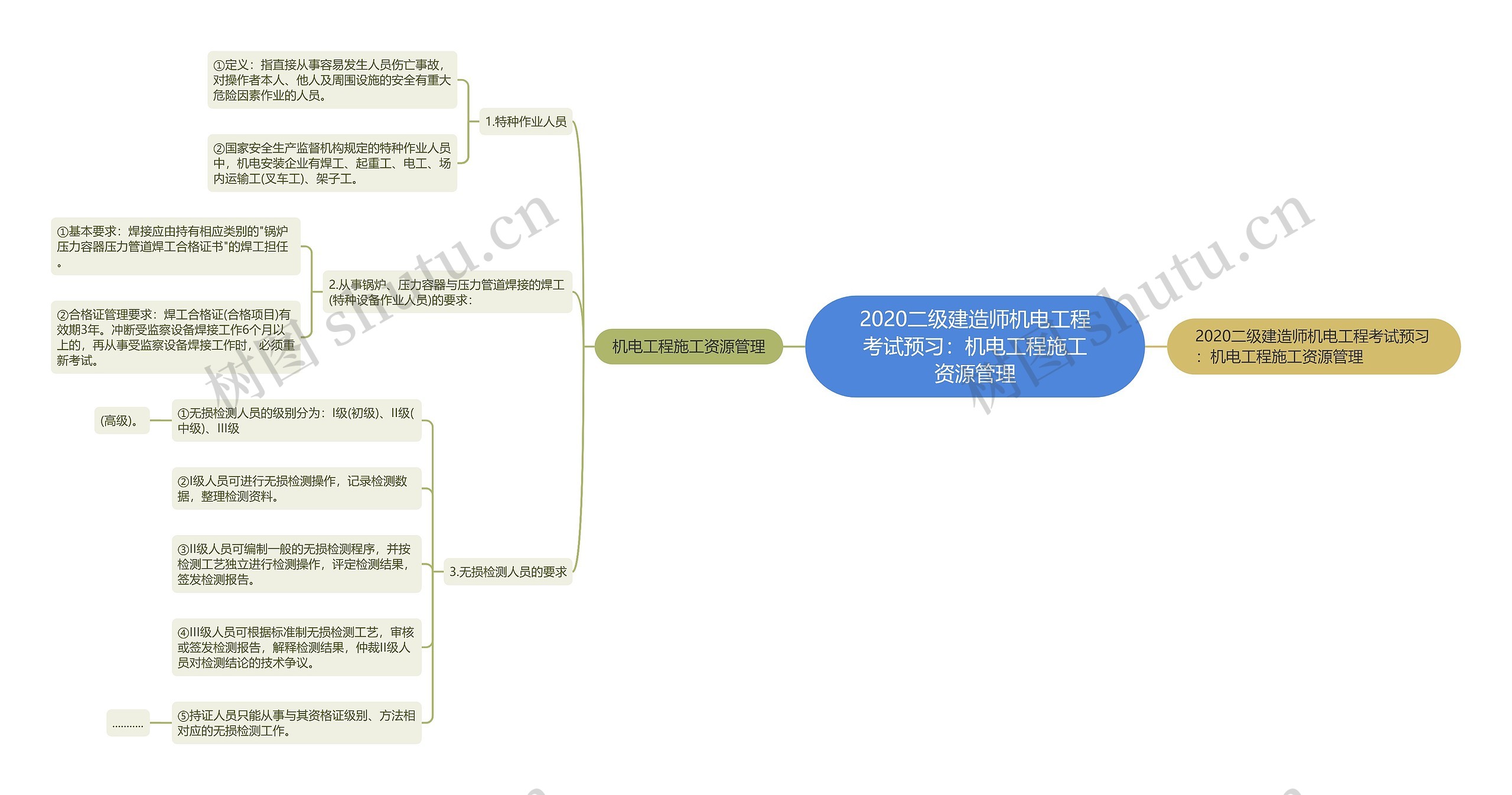 2020二级建造师机电工程考试预习：机电工程施工资源管理