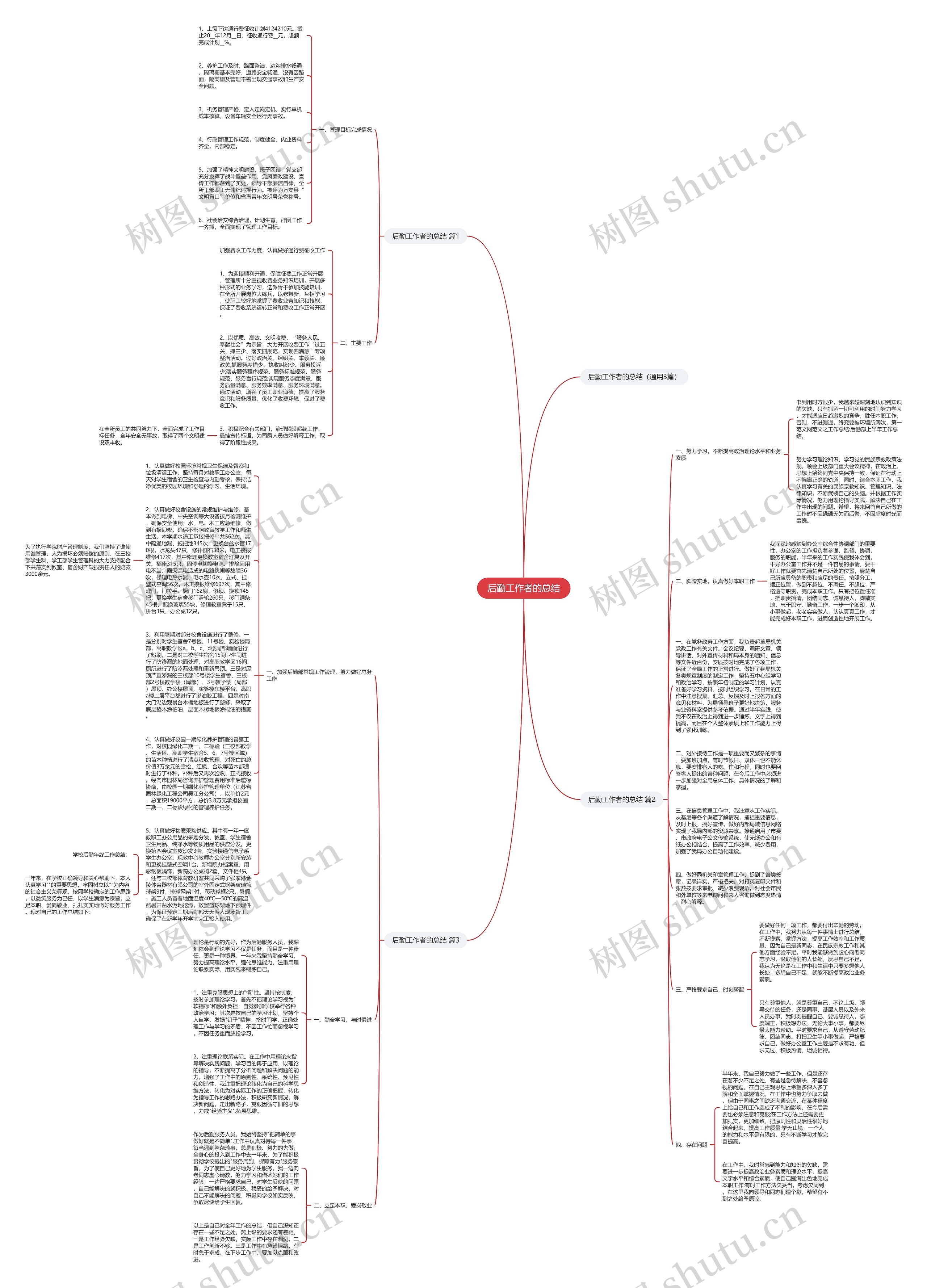 后勤工作者的总结思维导图