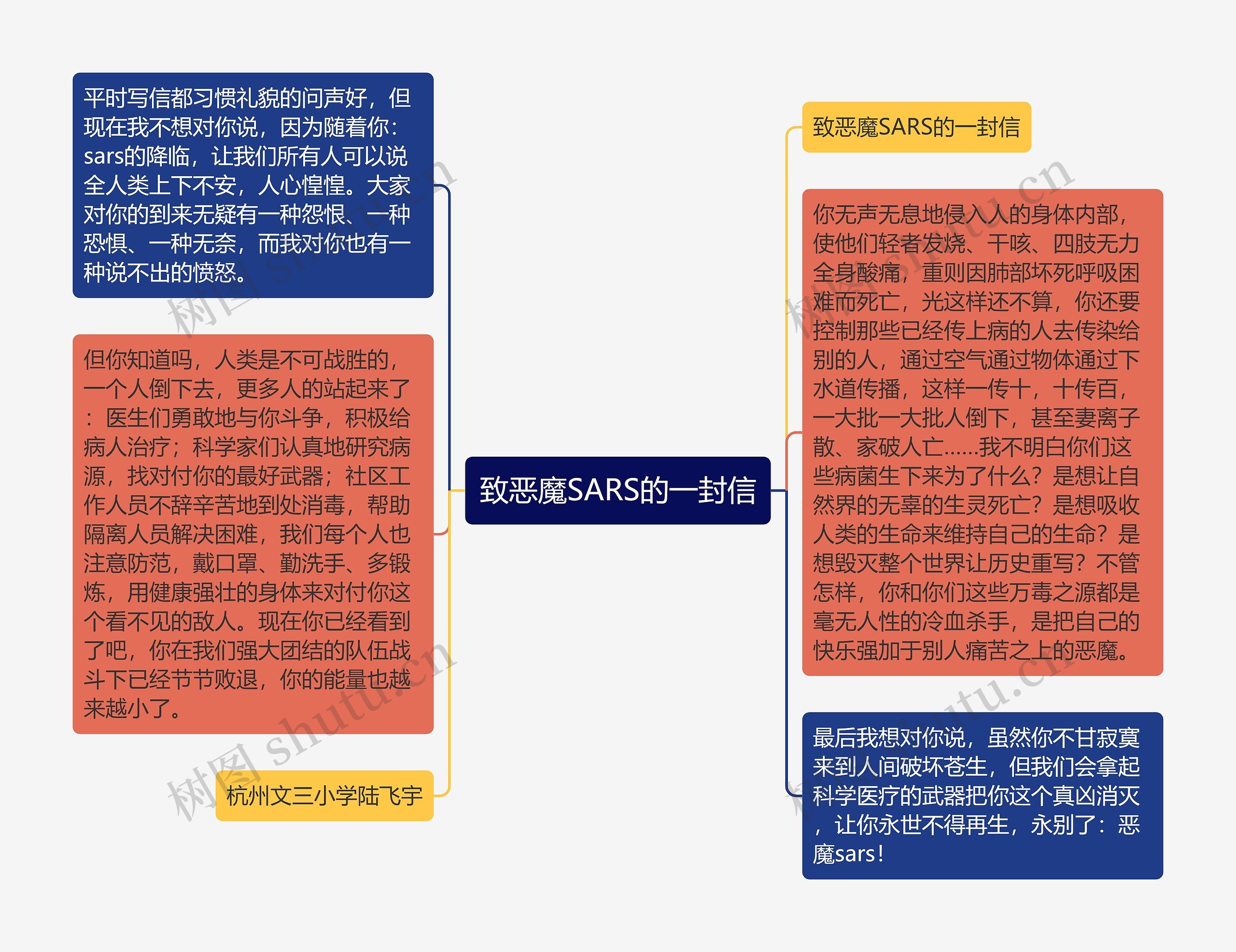 致恶魔SARS的一封信思维导图