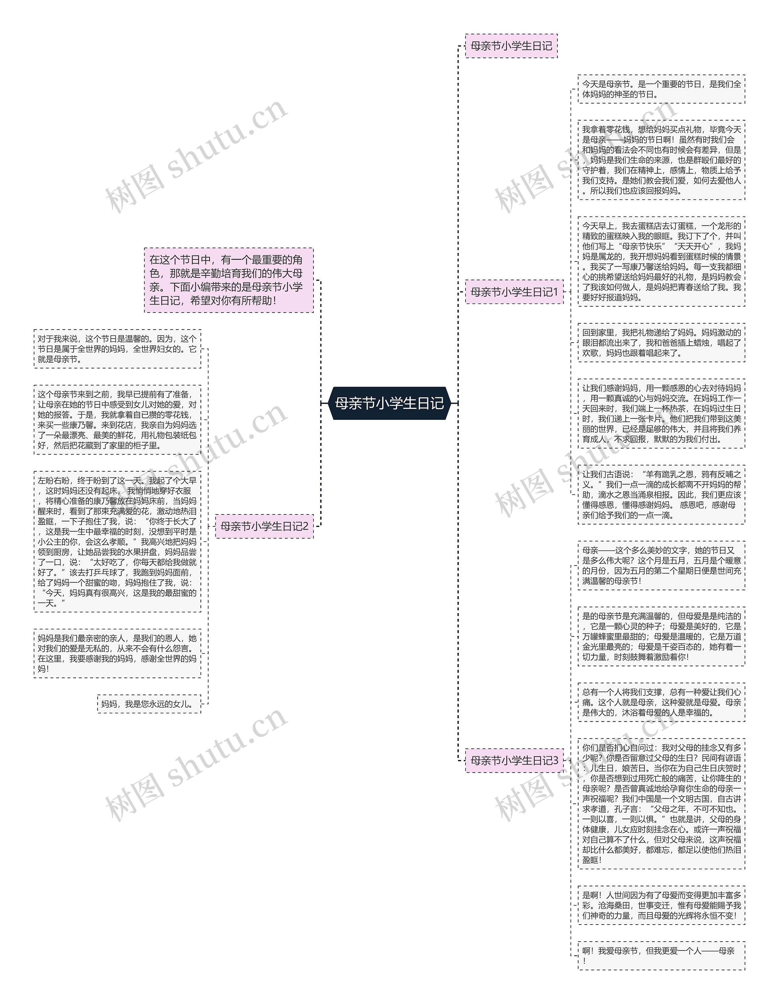 母亲节小学生日记思维导图