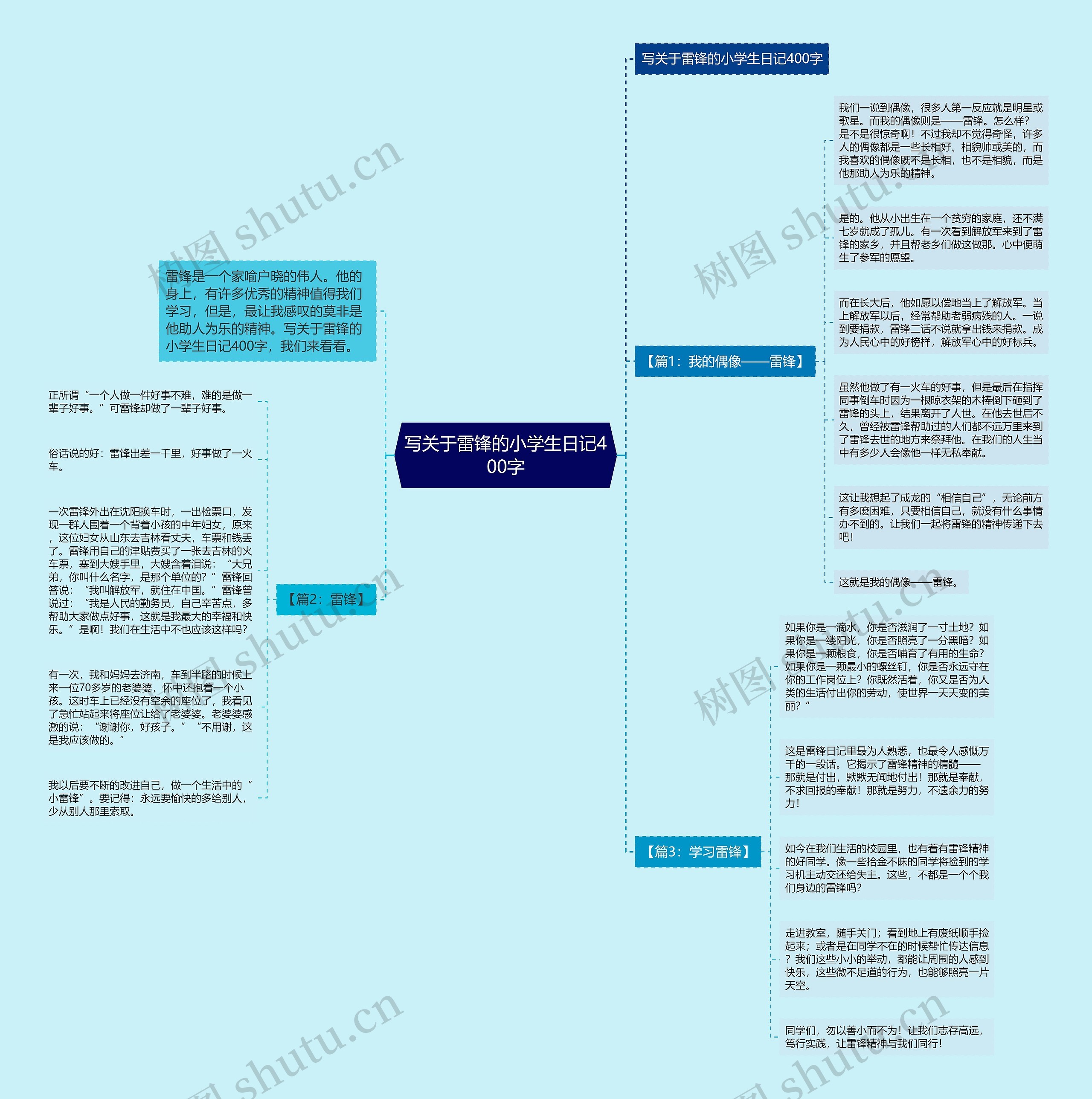 写关于雷锋的小学生日记400字思维导图