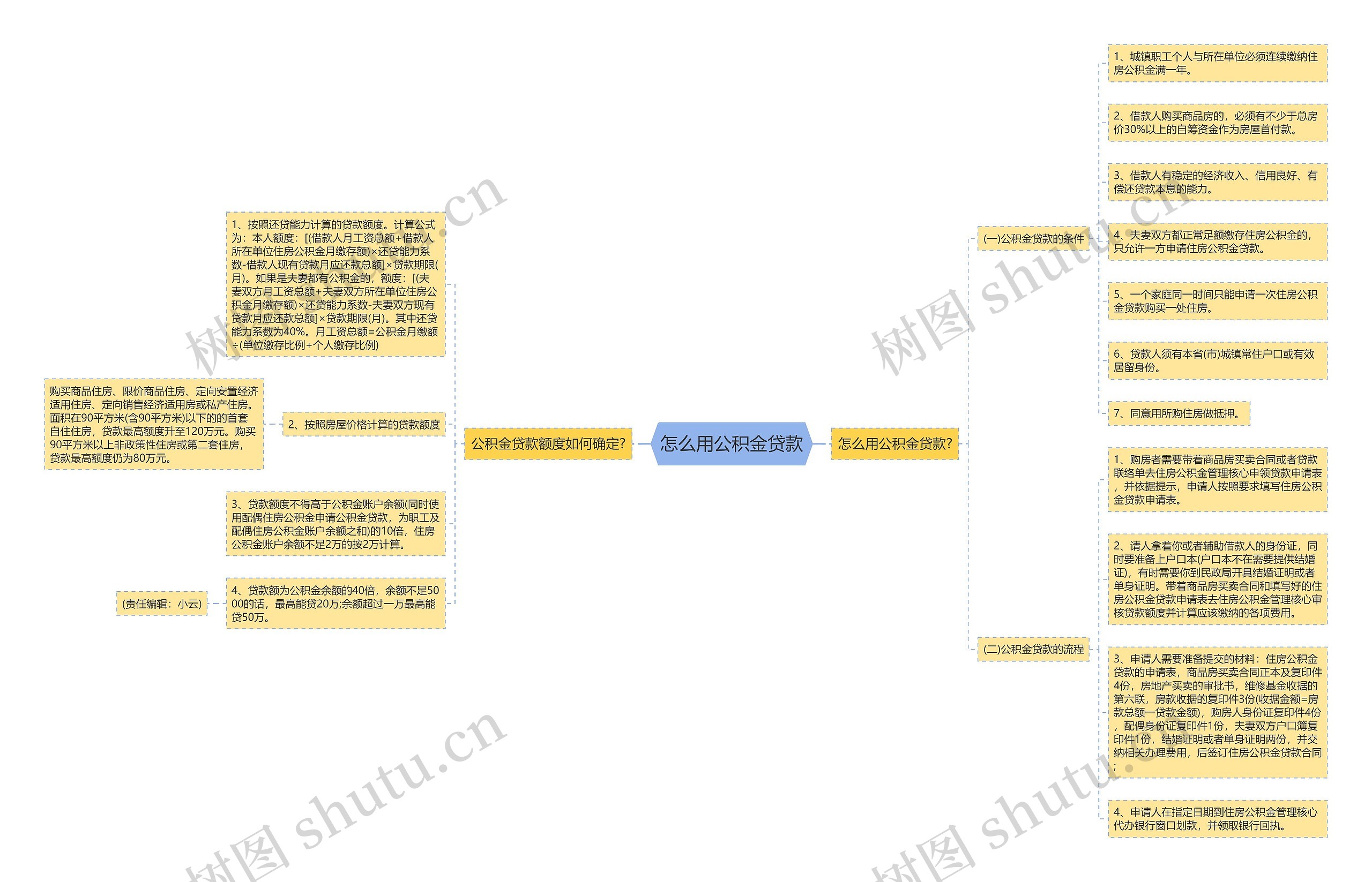 怎么用公积金贷款思维导图