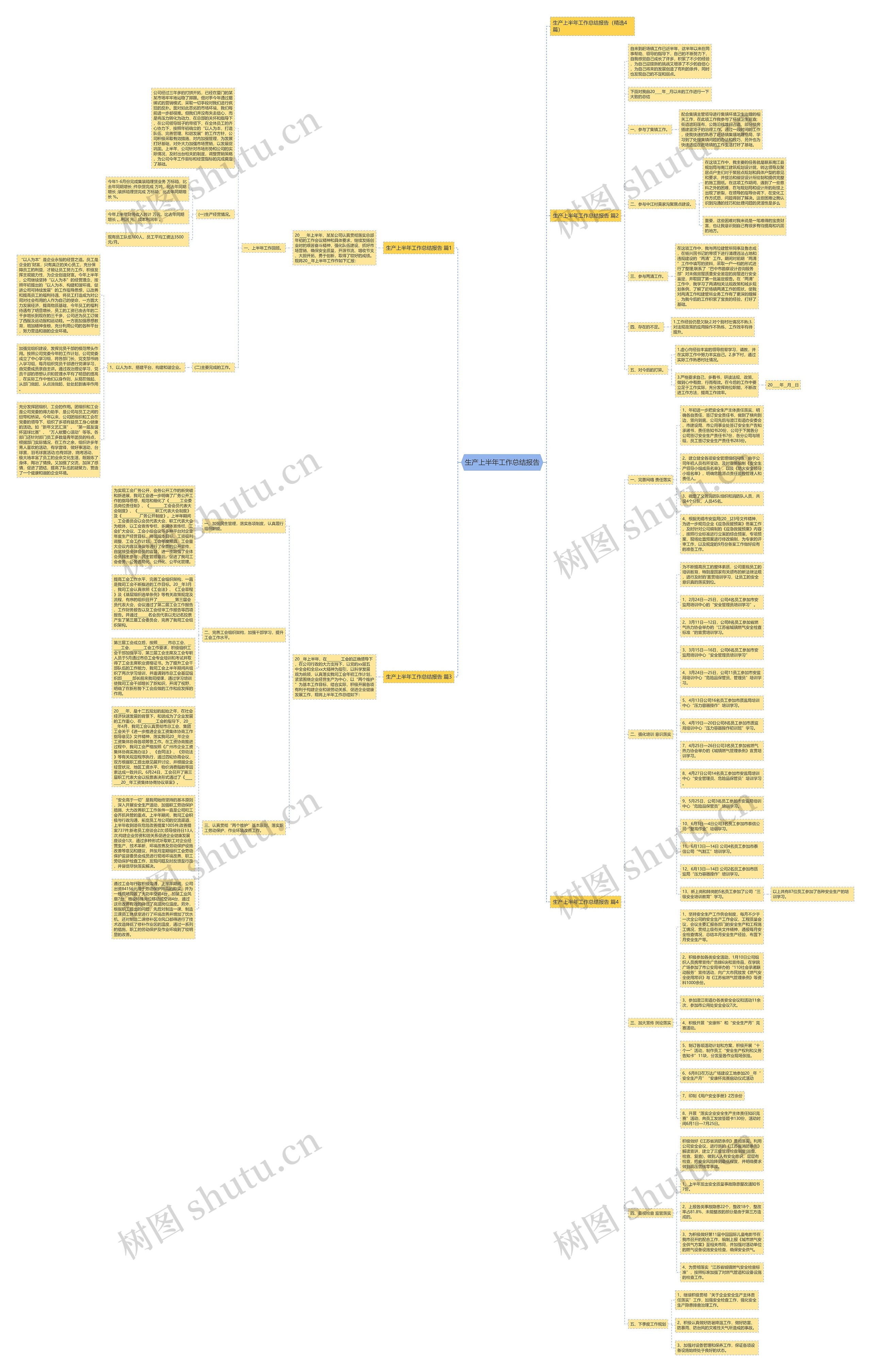 生产上半年工作总结报告思维导图