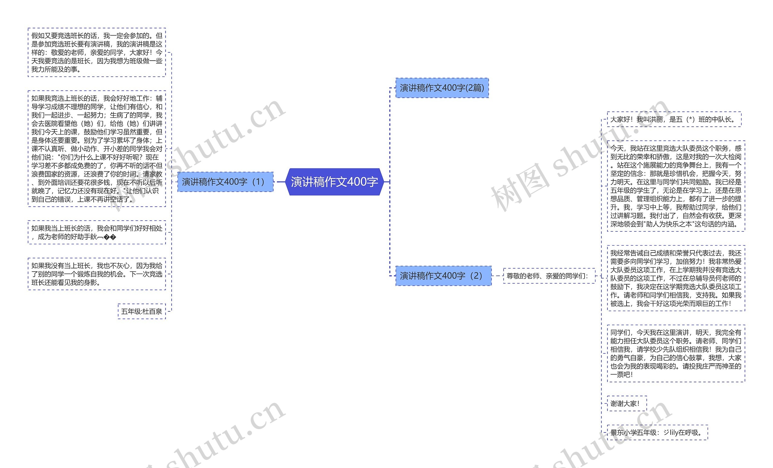 演讲稿作文400字思维导图