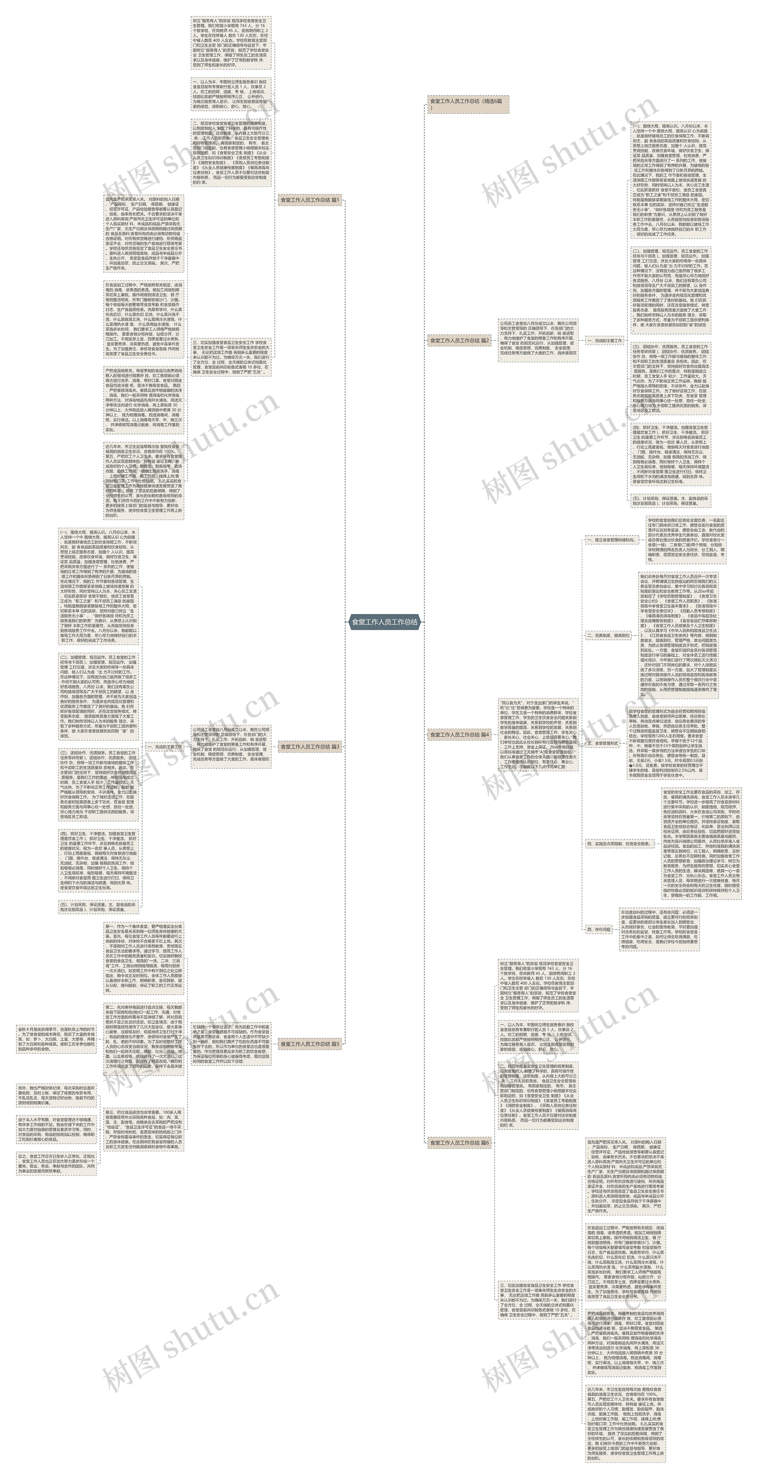 食堂工作人员工作总结思维导图