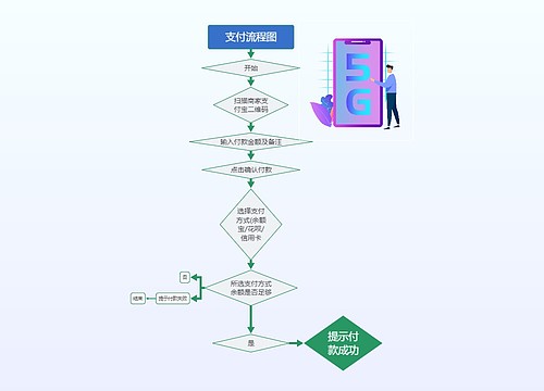 手机支付流程图