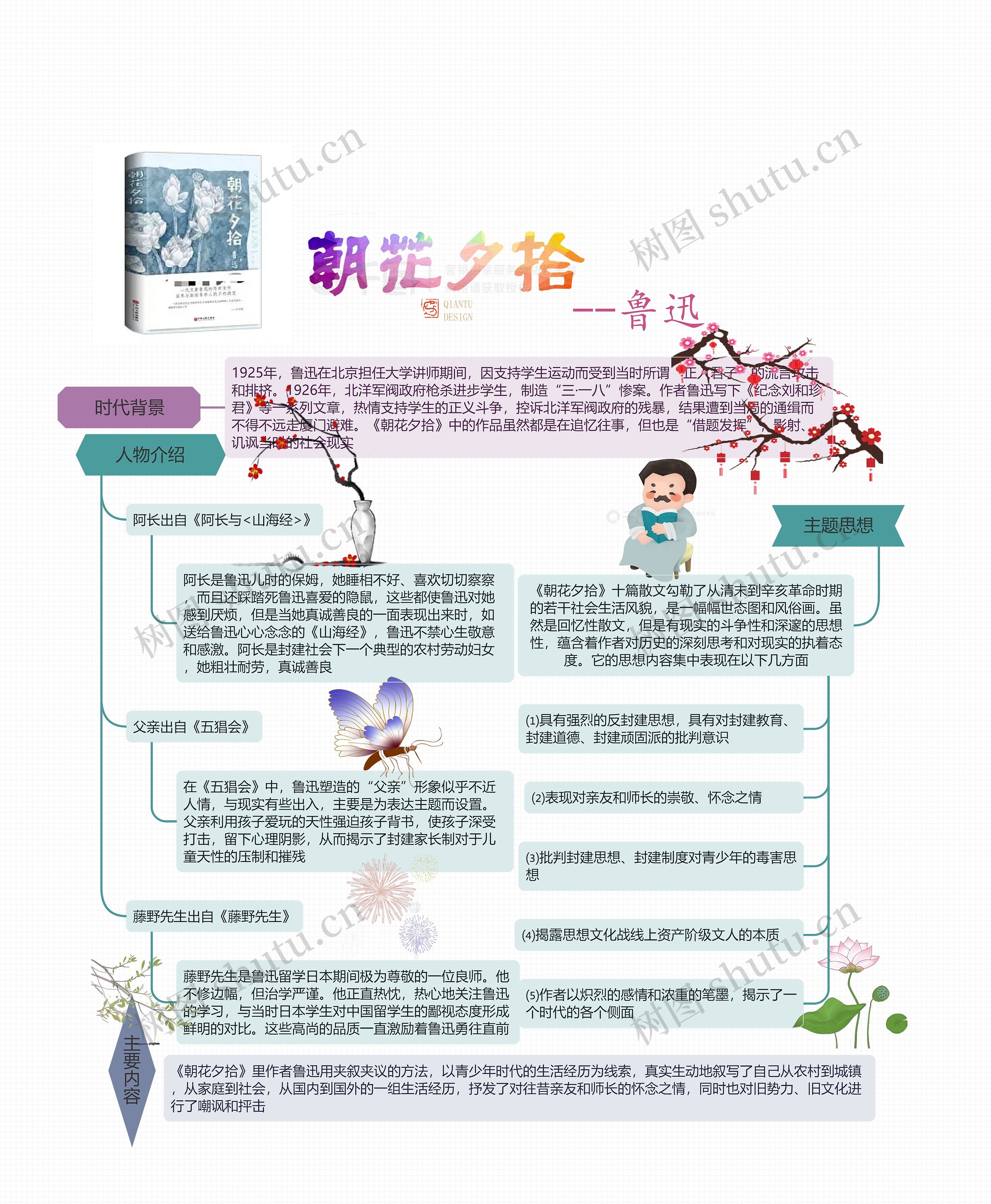 朝花夕拾思维导图