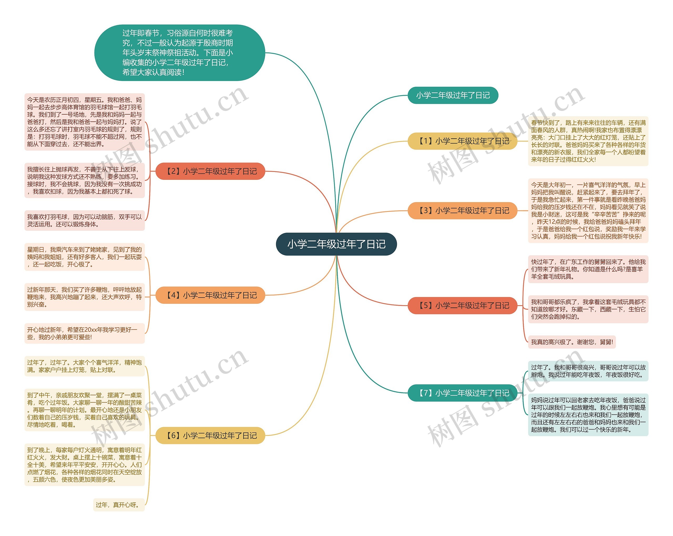 小学二年级过年了日记思维导图