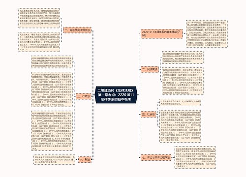 二级建造师《法律法规》第一章考点：2Z201011法律体系的基本框架