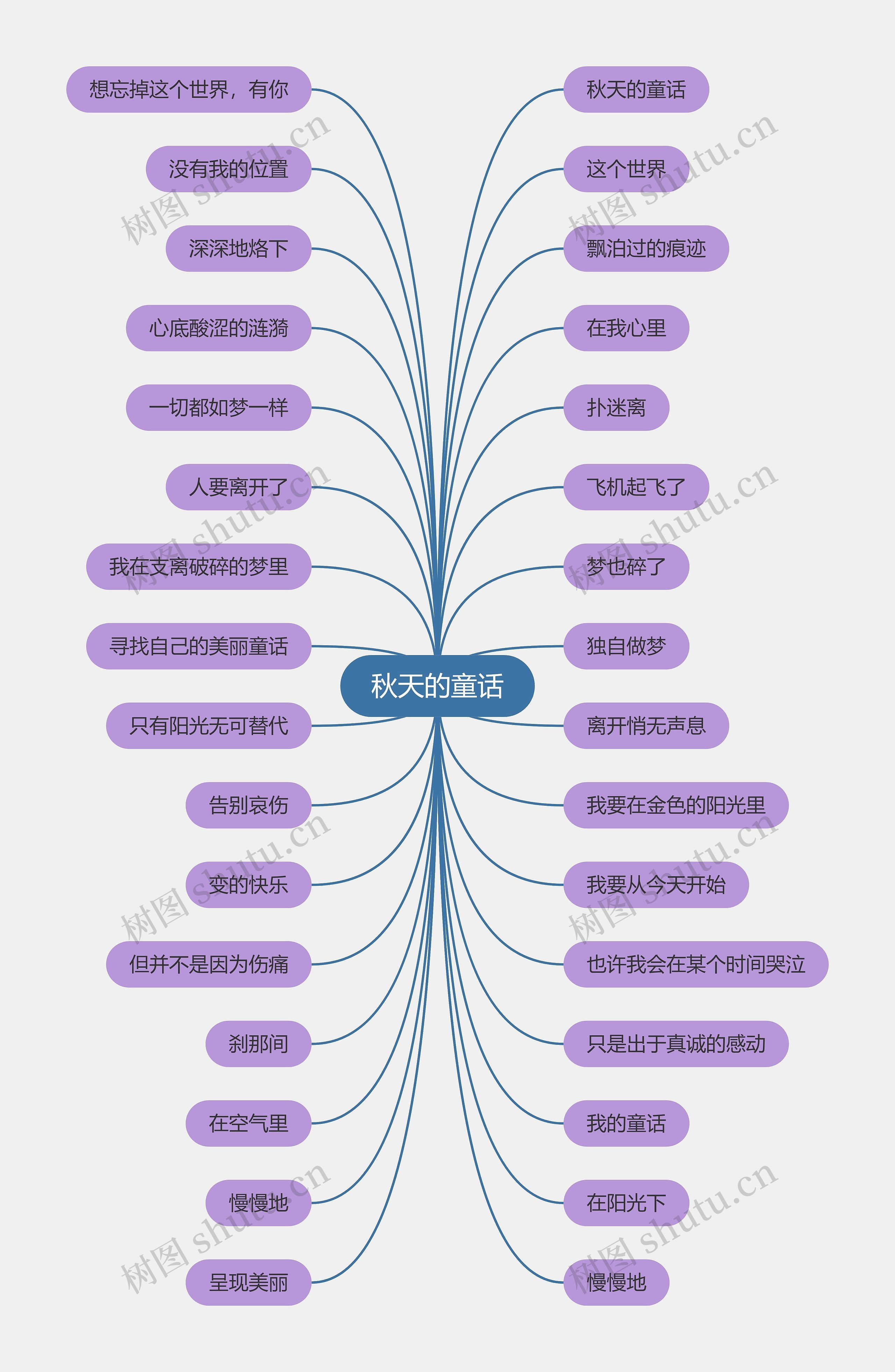 秋天的童话思维导图高清图 秋天的童话思维导图
