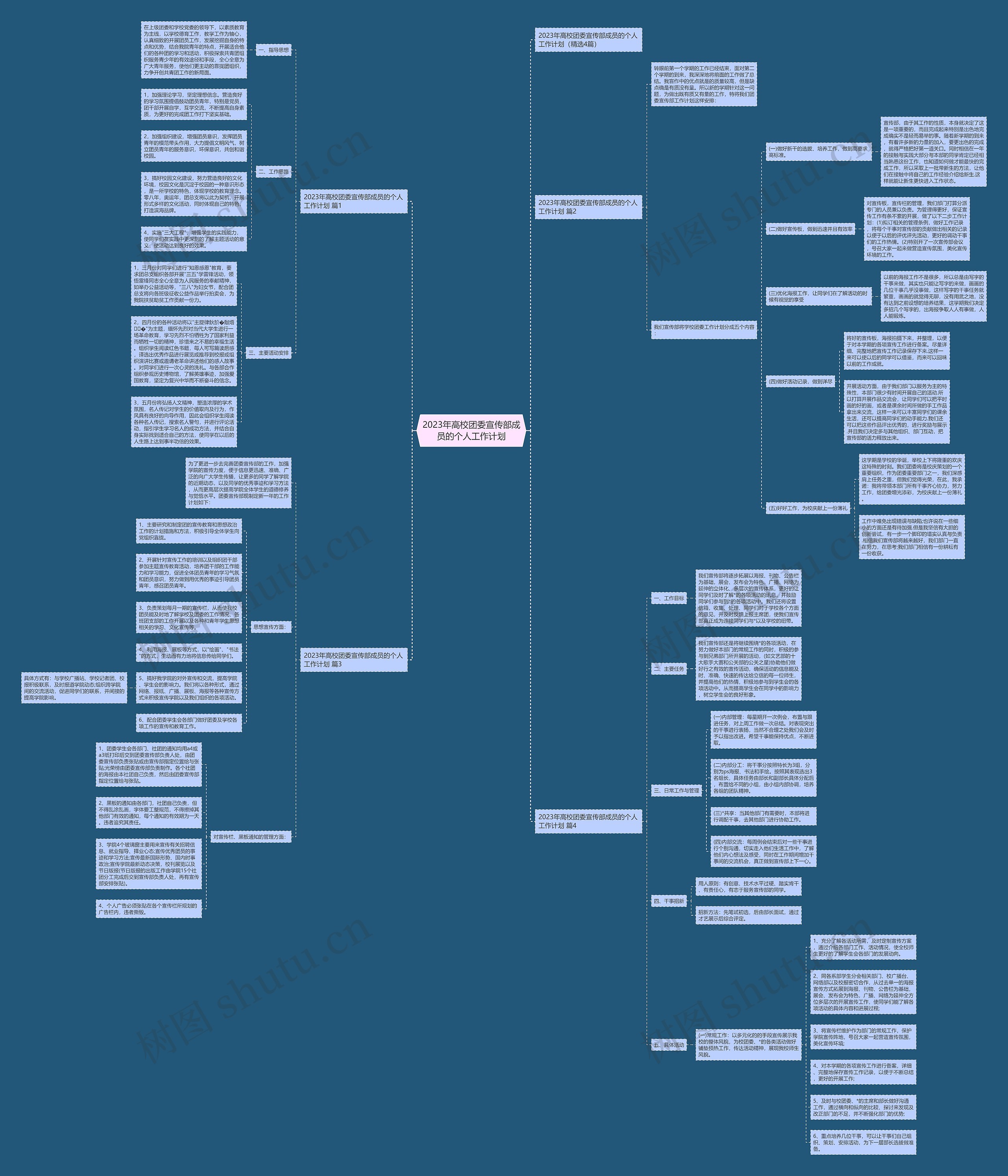 2023年高校团委宣传部成员的个人工作计划思维导图
