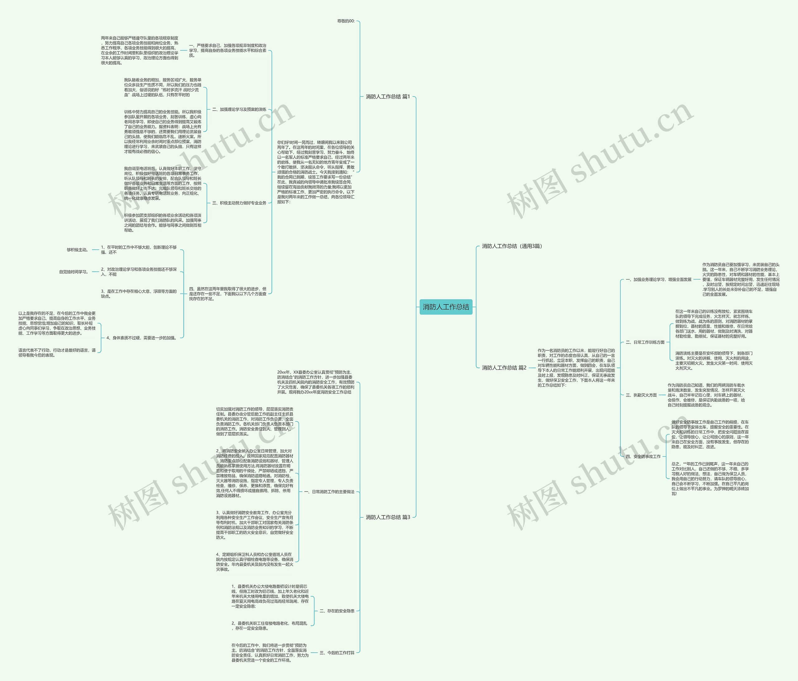 消防人工作总结思维导图