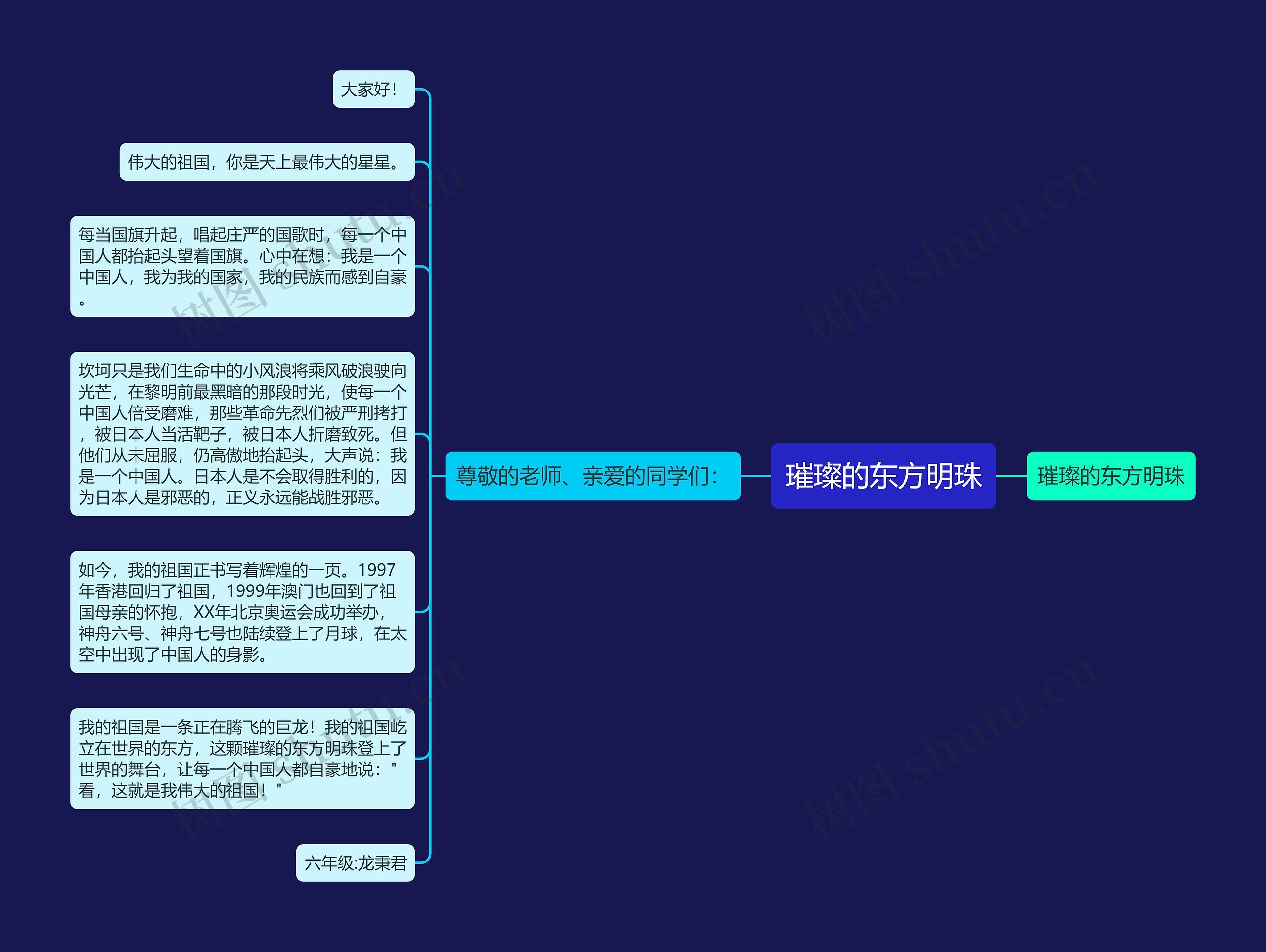 璀璨的东方明珠思维导图