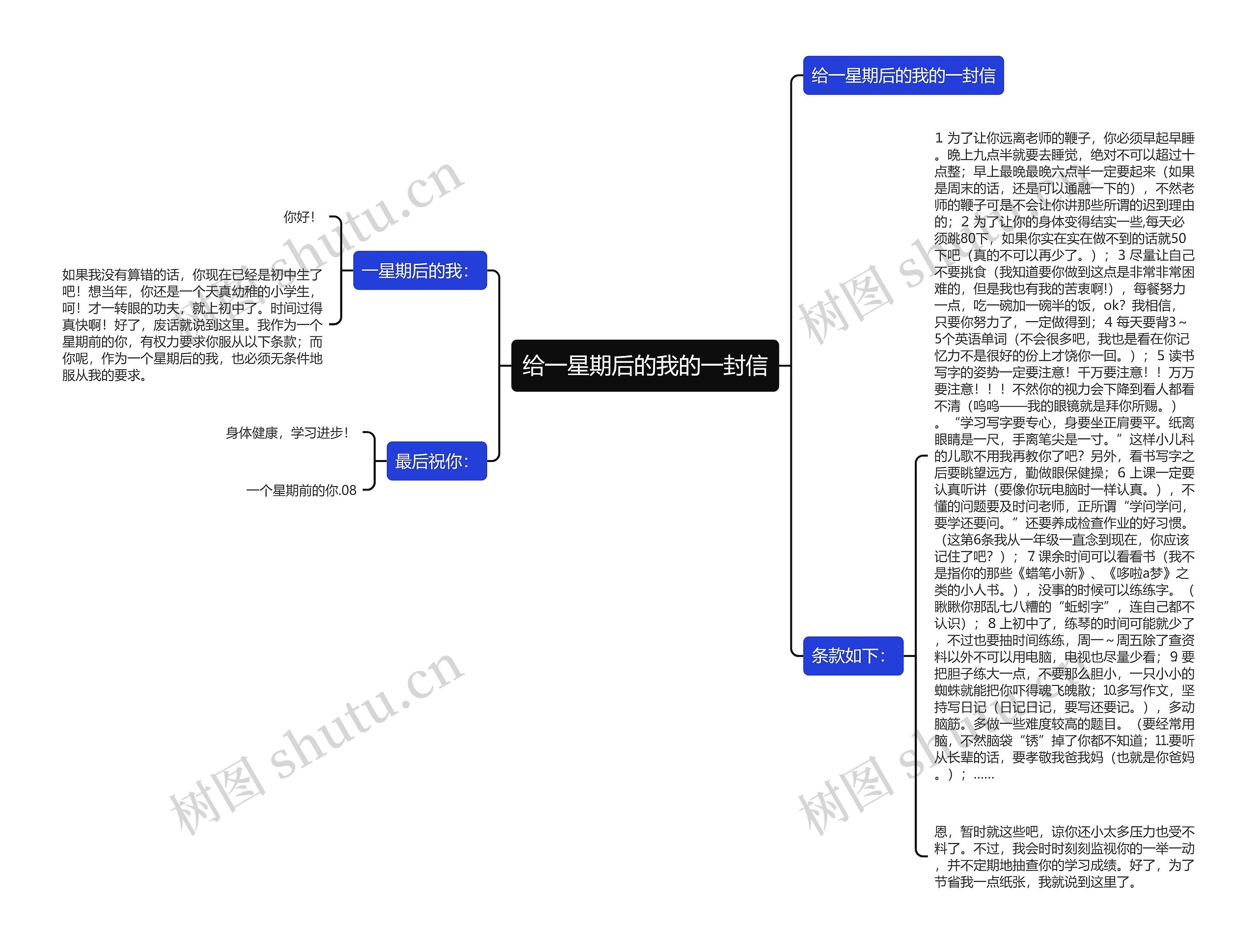 给一星期后的我的一封信思维导图
