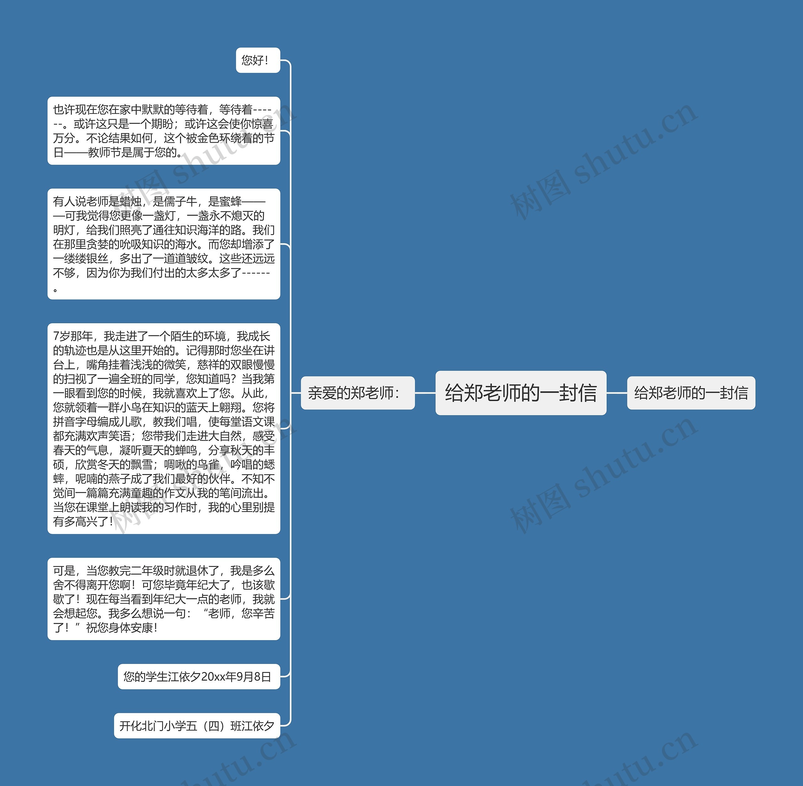 给郑老师的一封信思维导图