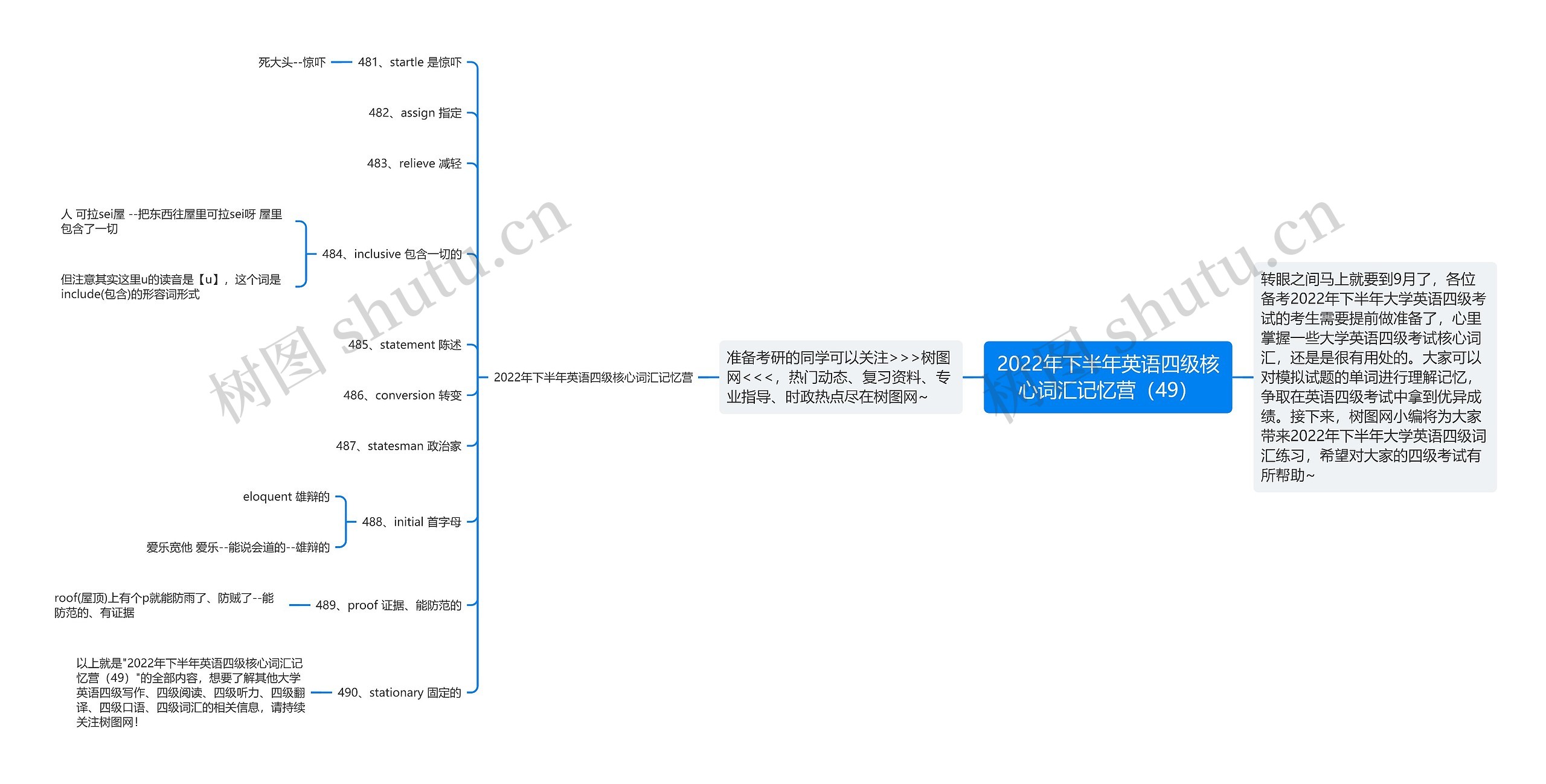 2022年下半年英语四级核心词汇记忆营（49）