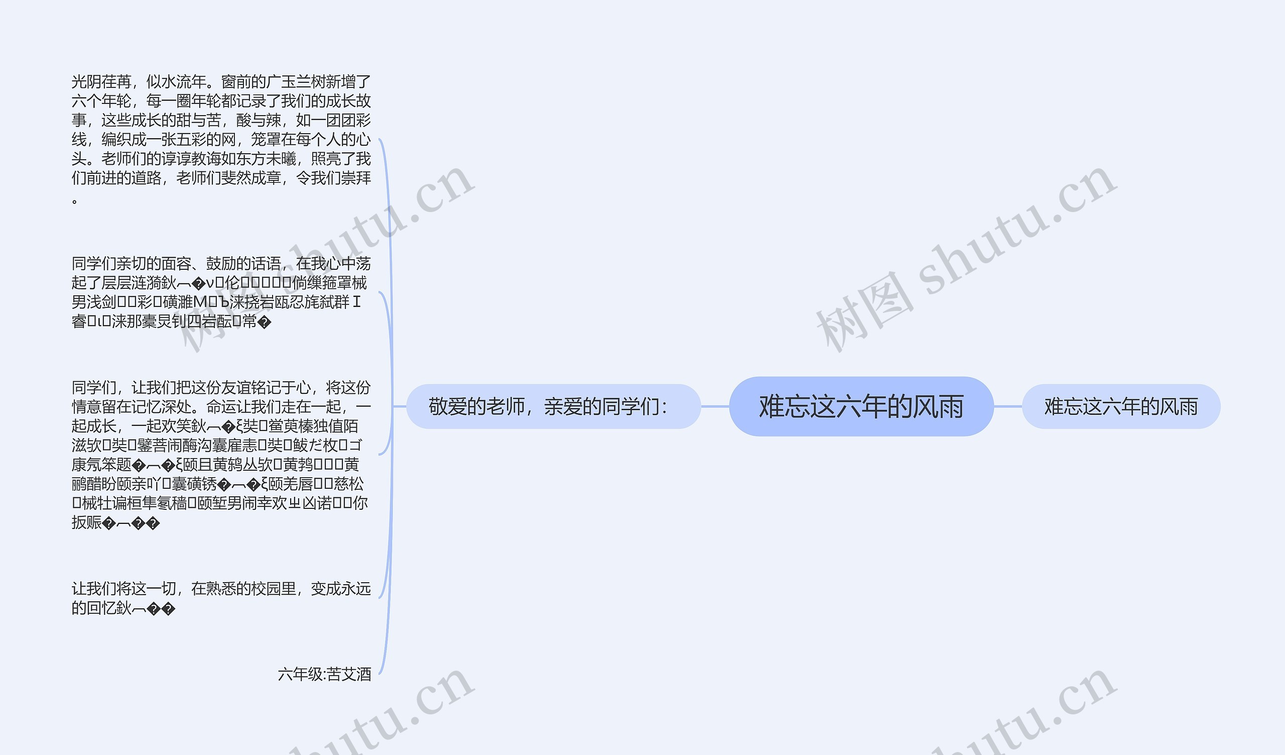 难忘这六年的风雨