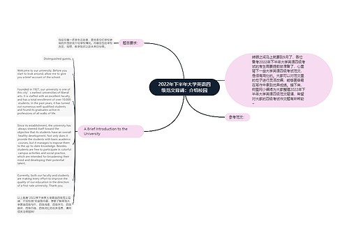 2022年下半年大学英语四级范文背诵：介绍校园