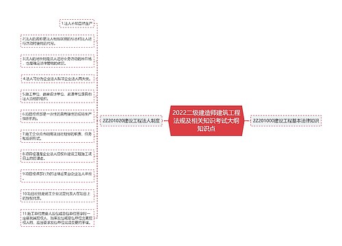 2022二级建造师建筑工程法规及相关知识考试大纲知识点