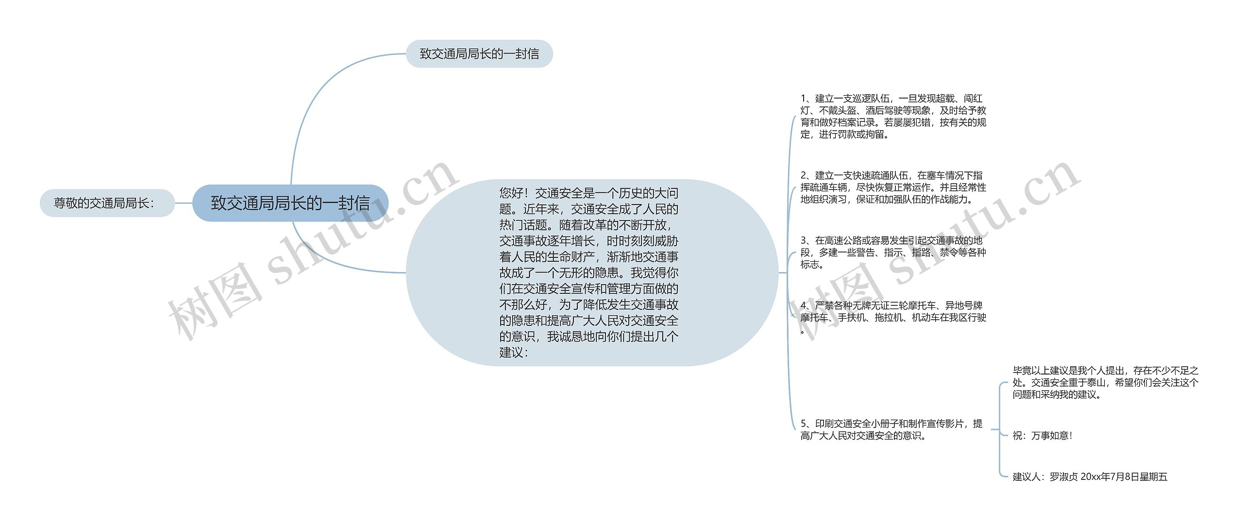 致交通局局长的一封信思维导图高清图 致交通局局长的一封信思维导图