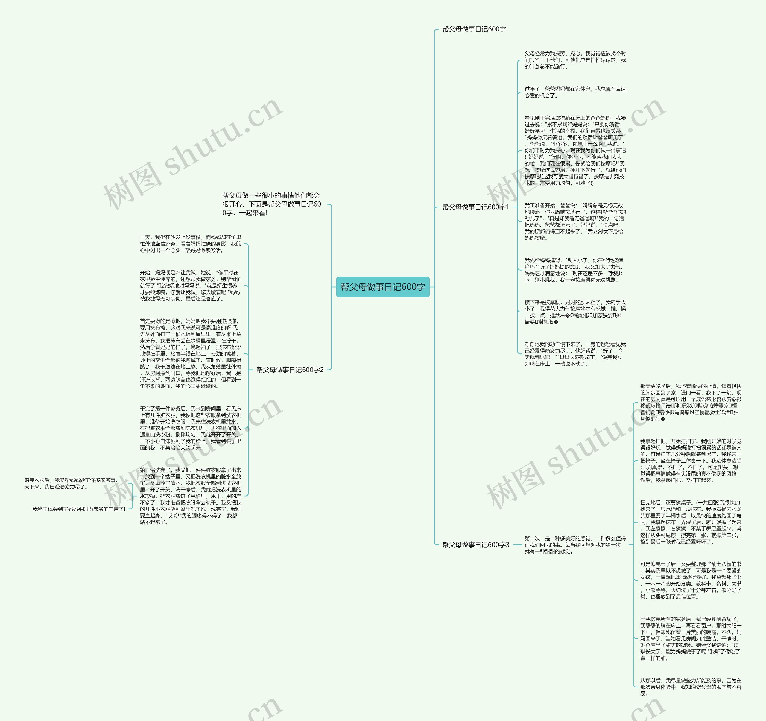 帮父母做事日记600字思维导图