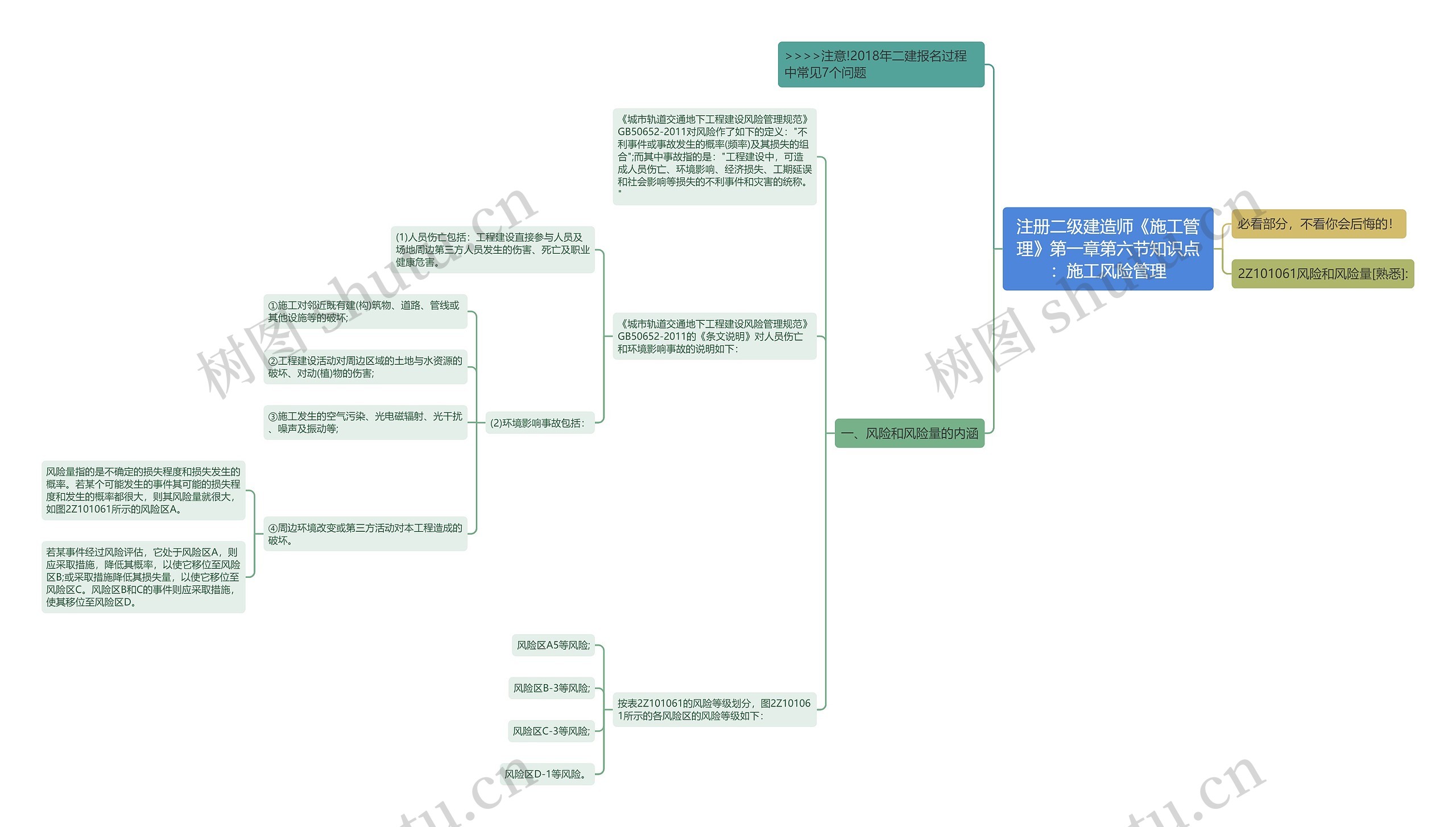注册二级建造师《施工管理》第一章第六节知识点：施工风险管理