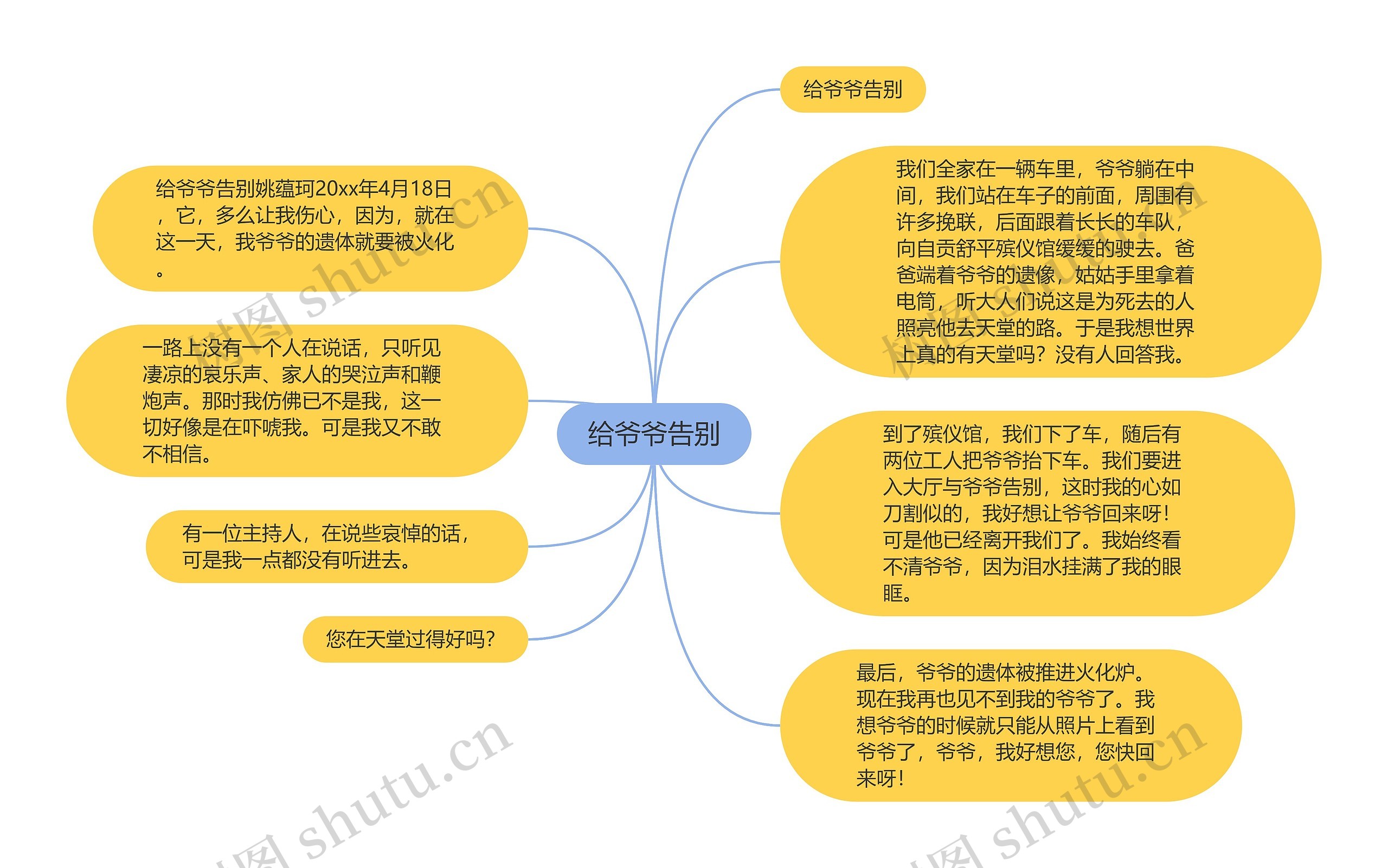 给爷爷告别思维导图