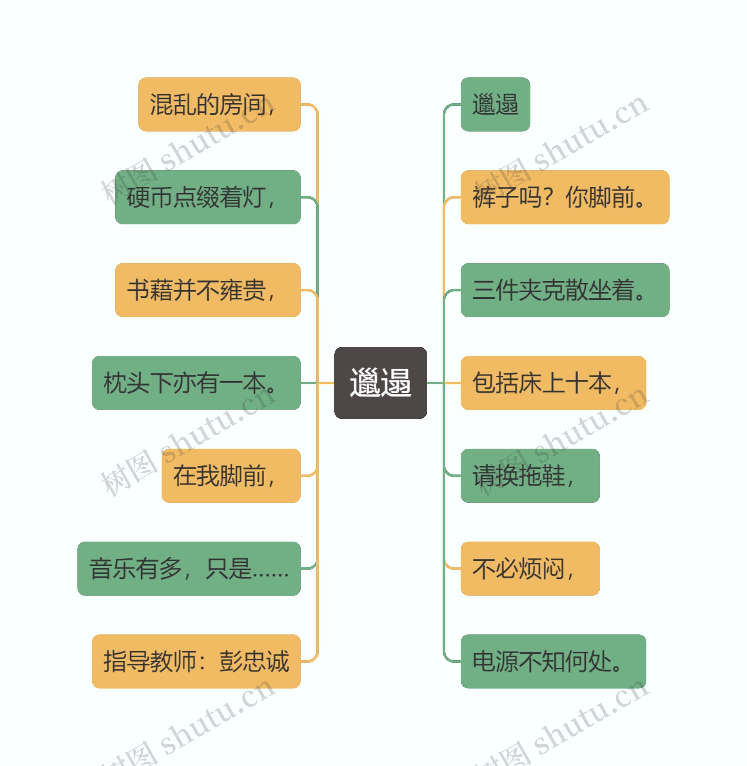 邋遢思维导图