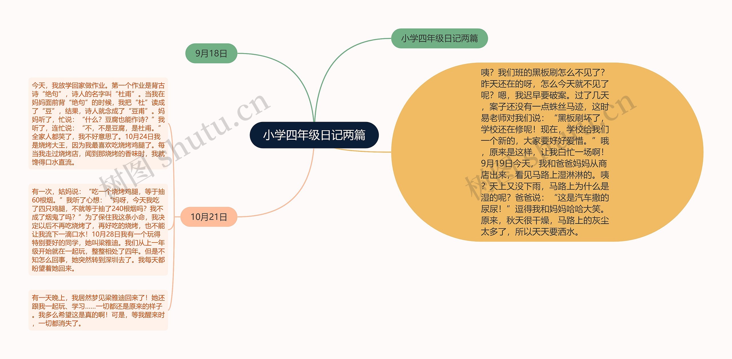 小学四年级日记两篇