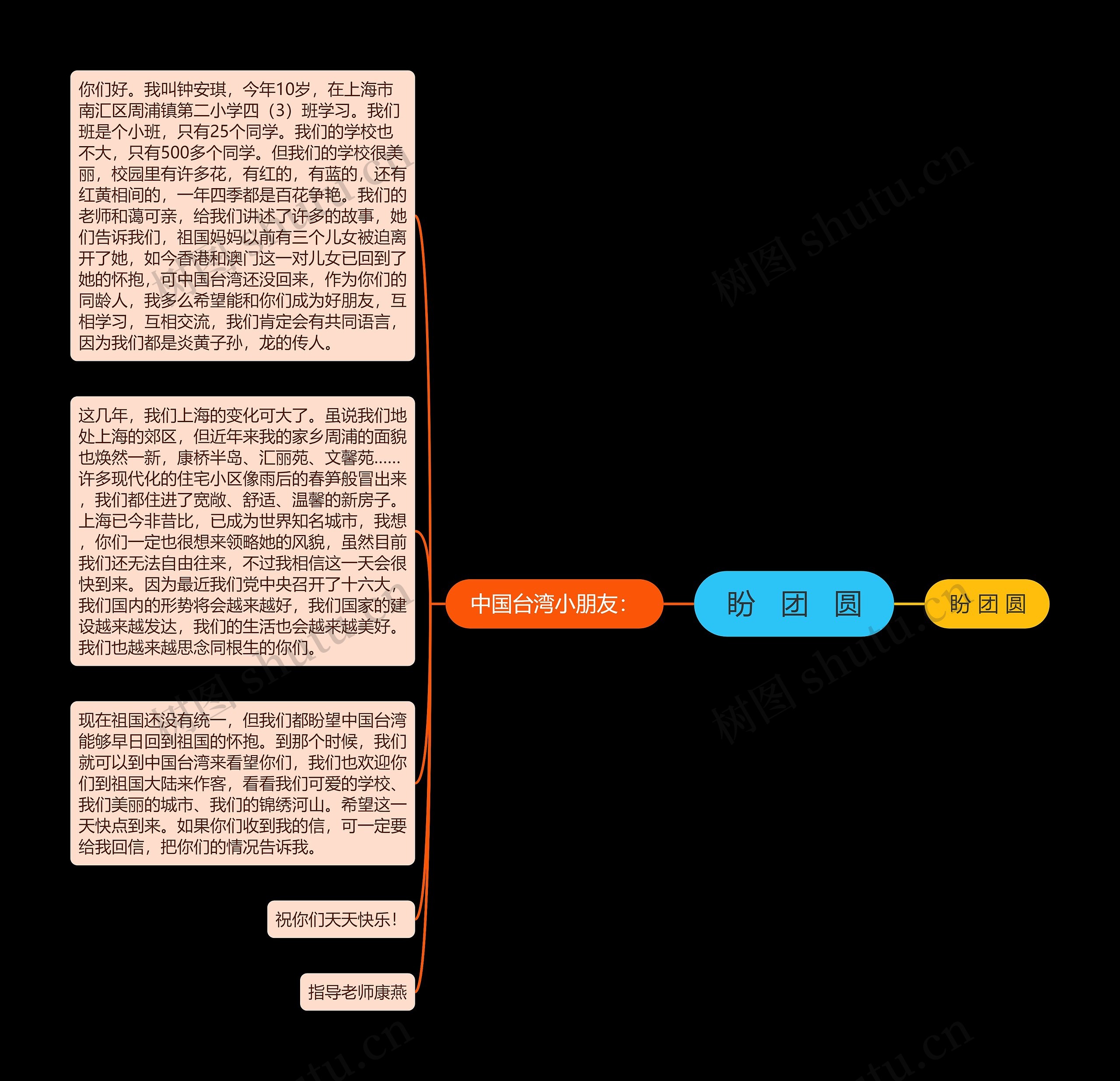 盼   团   圆思维导图