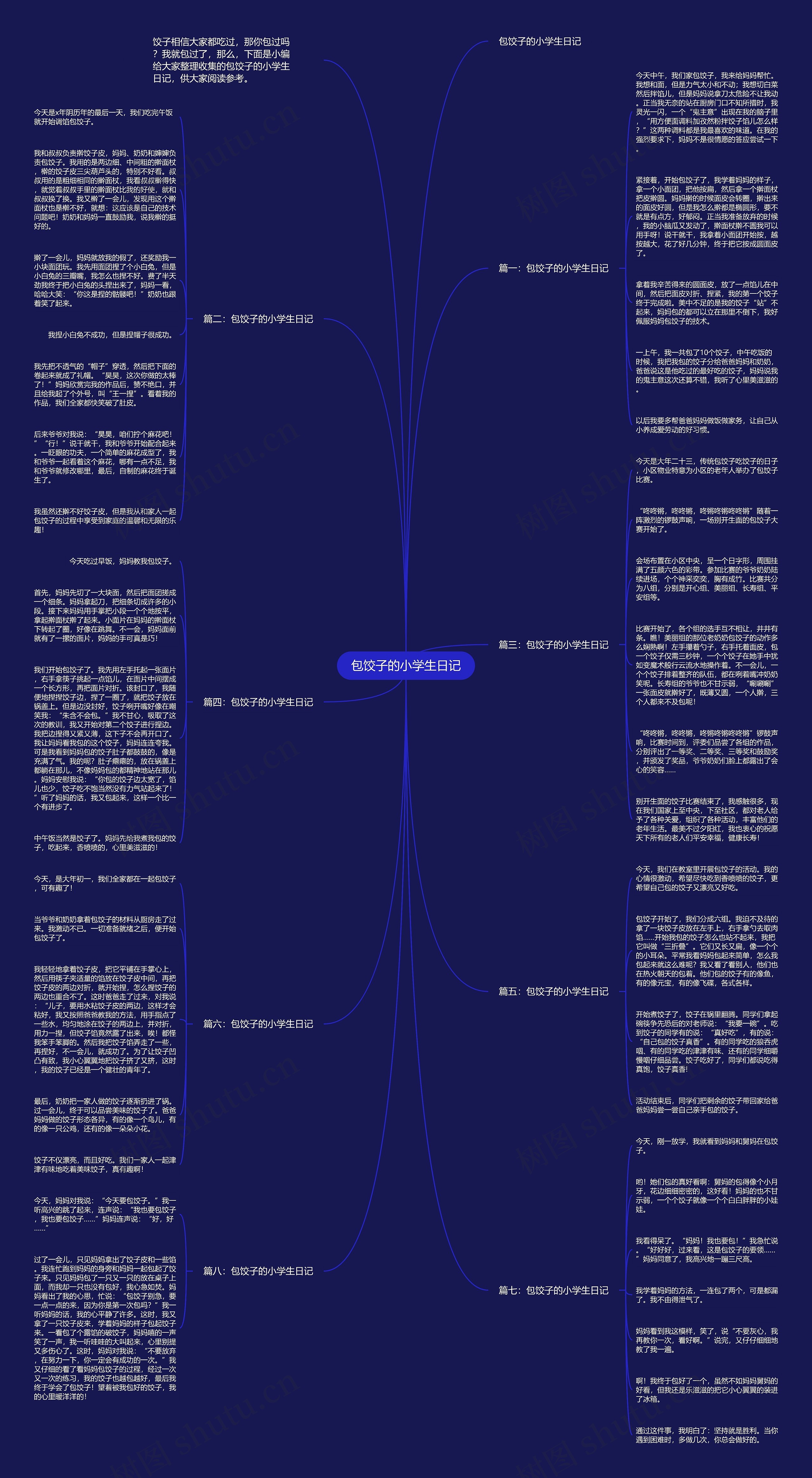 包饺子的小学生日记思维导图高清图 包饺子的小学生日记思维导图