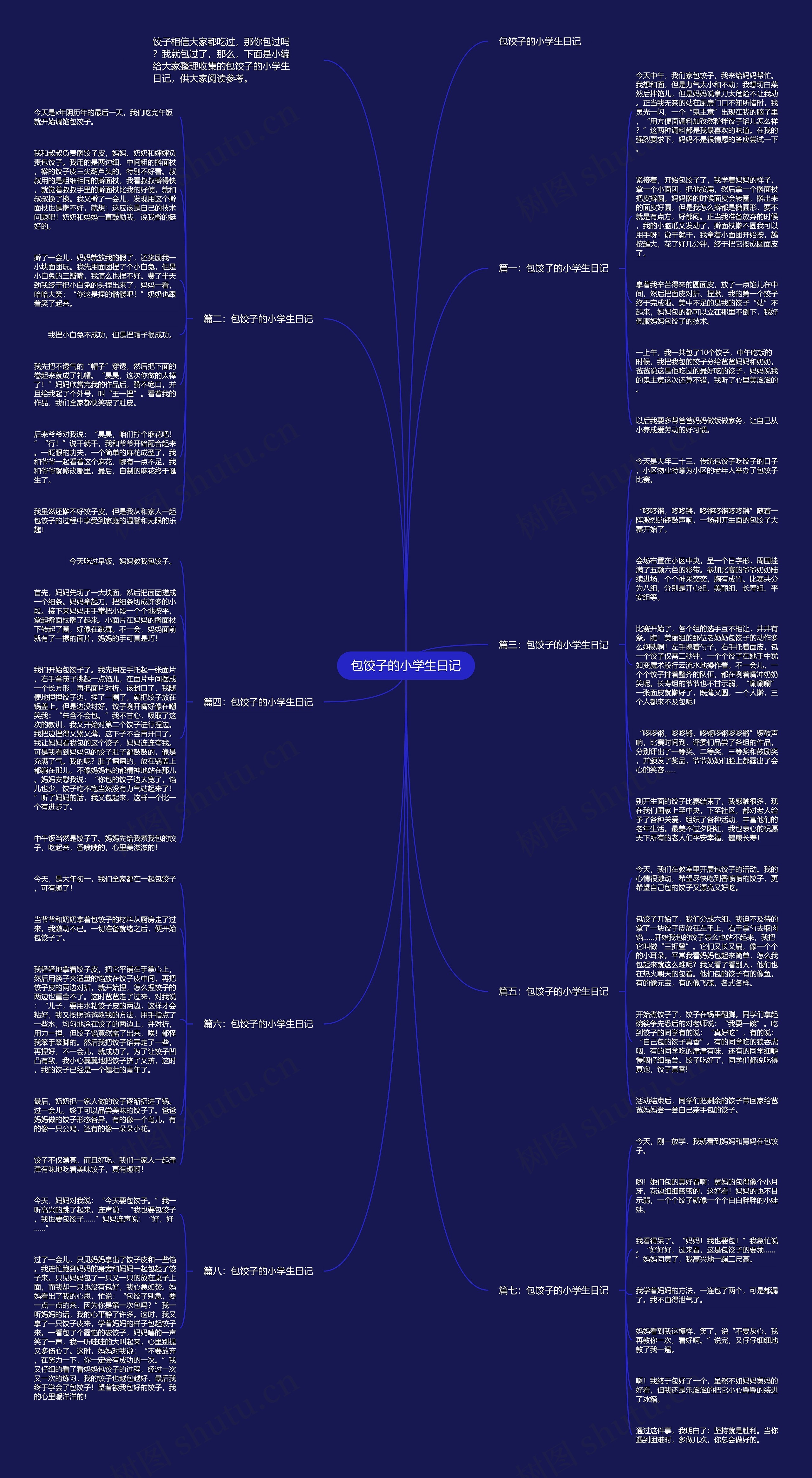 包饺子的小学生日记思维导图